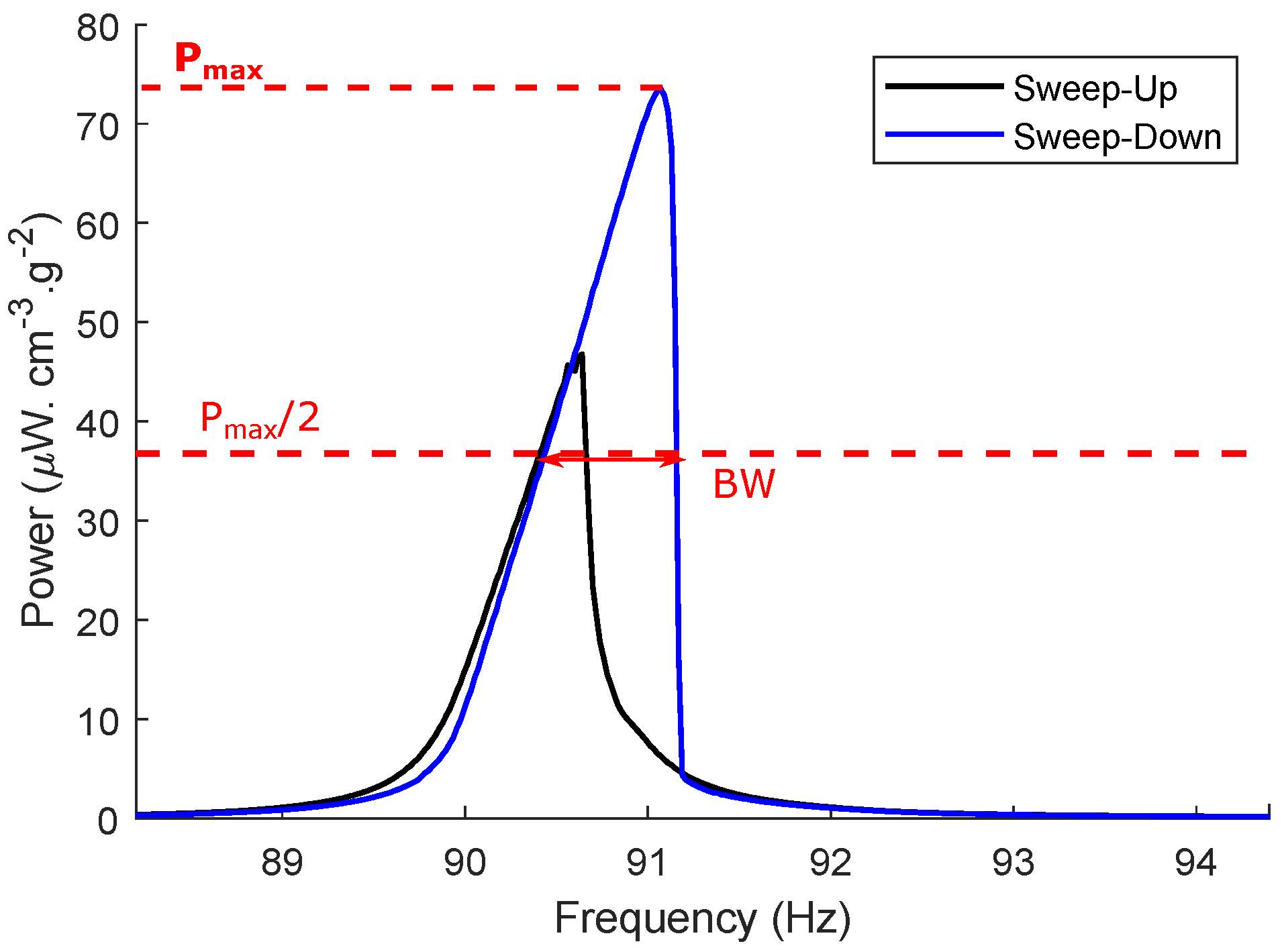 Actuators 10 00025 g005