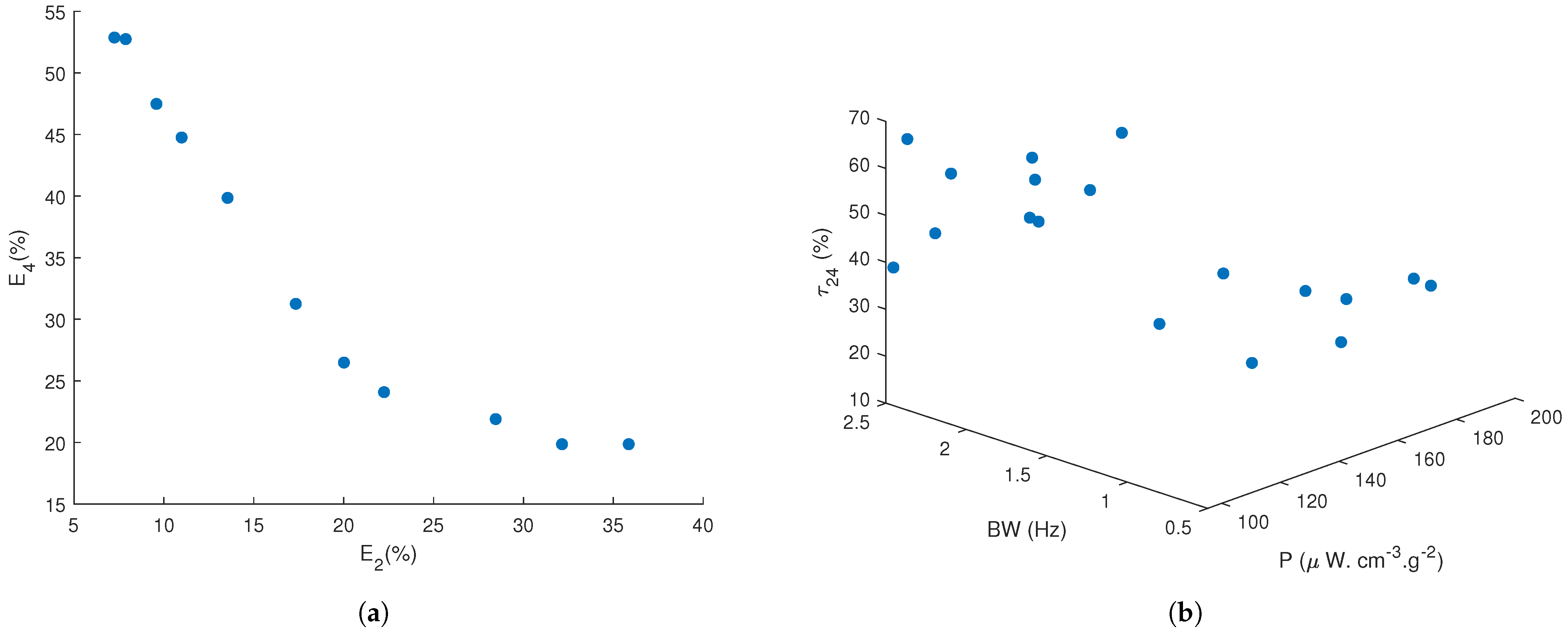 Actuators 10 00025 g007