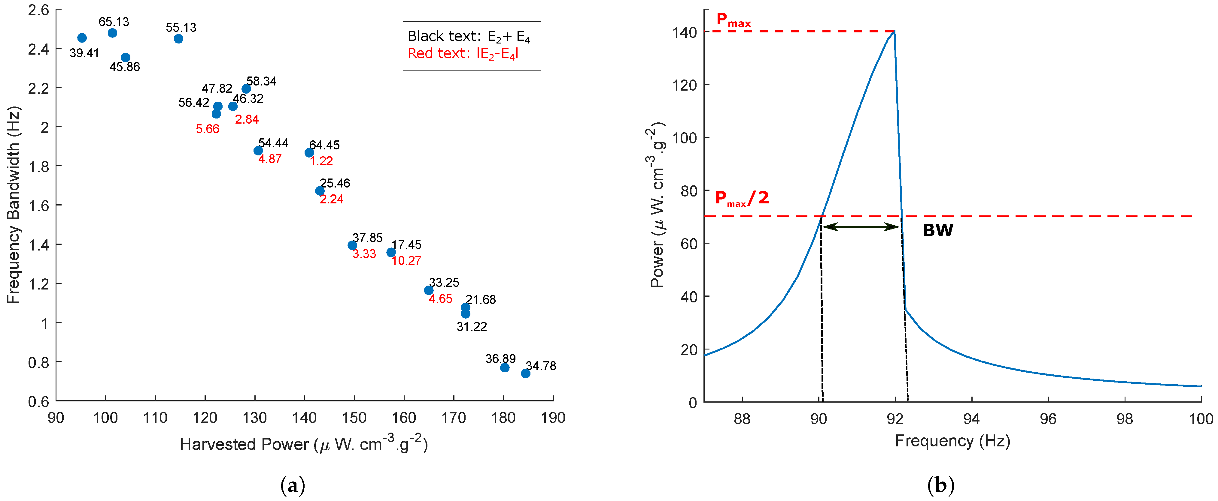 Actuators 10 00025 g008