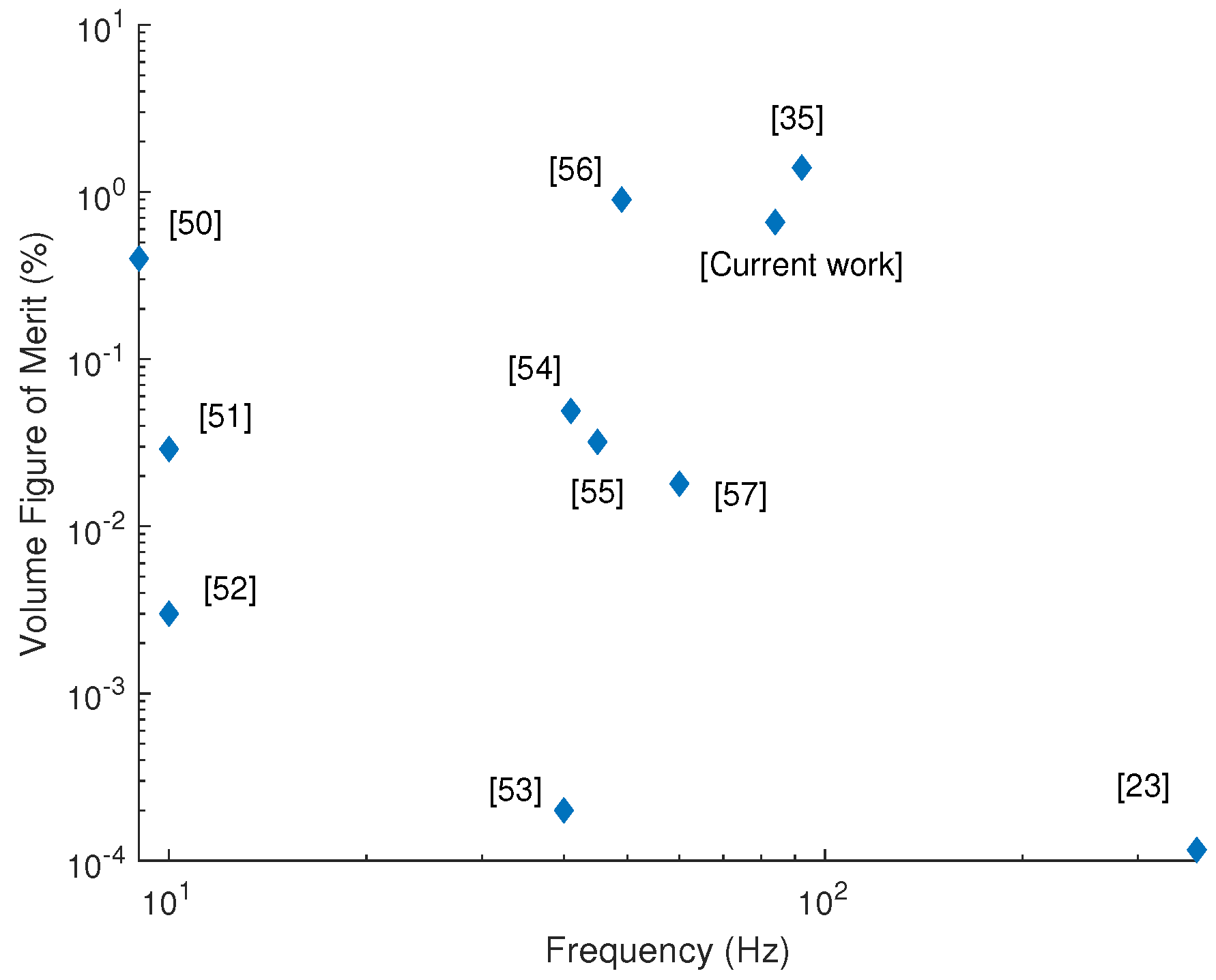 Actuators 10 00025 g010