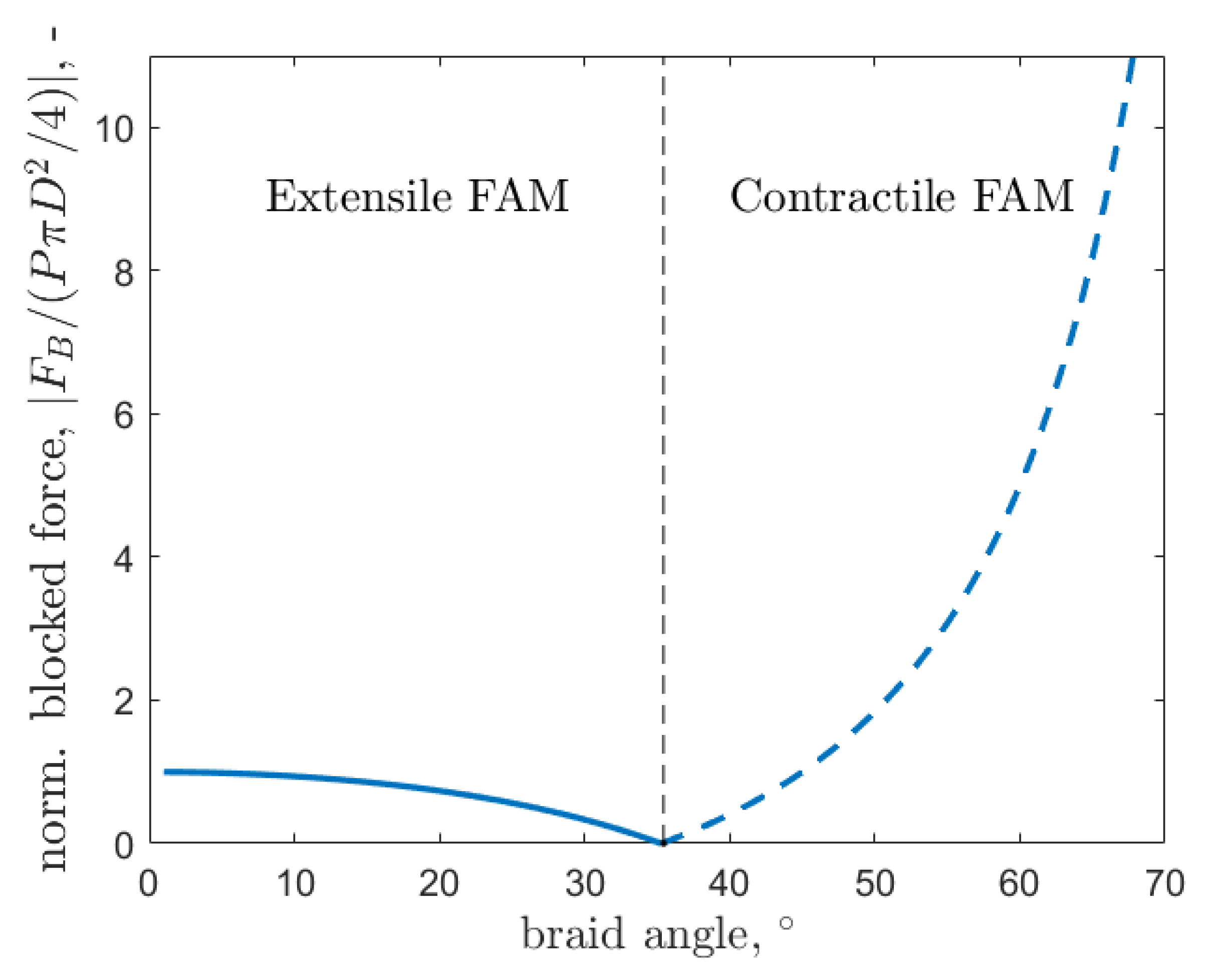Actuators 10 00026 g003