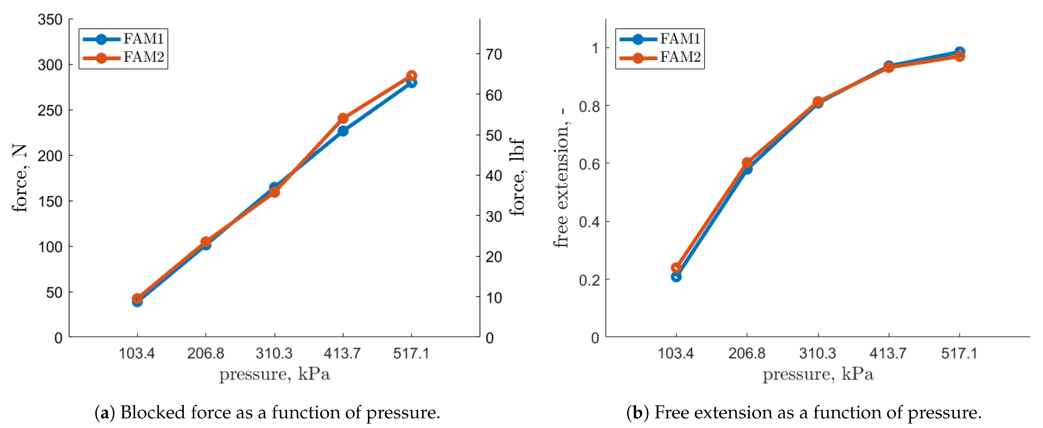 Actuators 10 00026 g007
