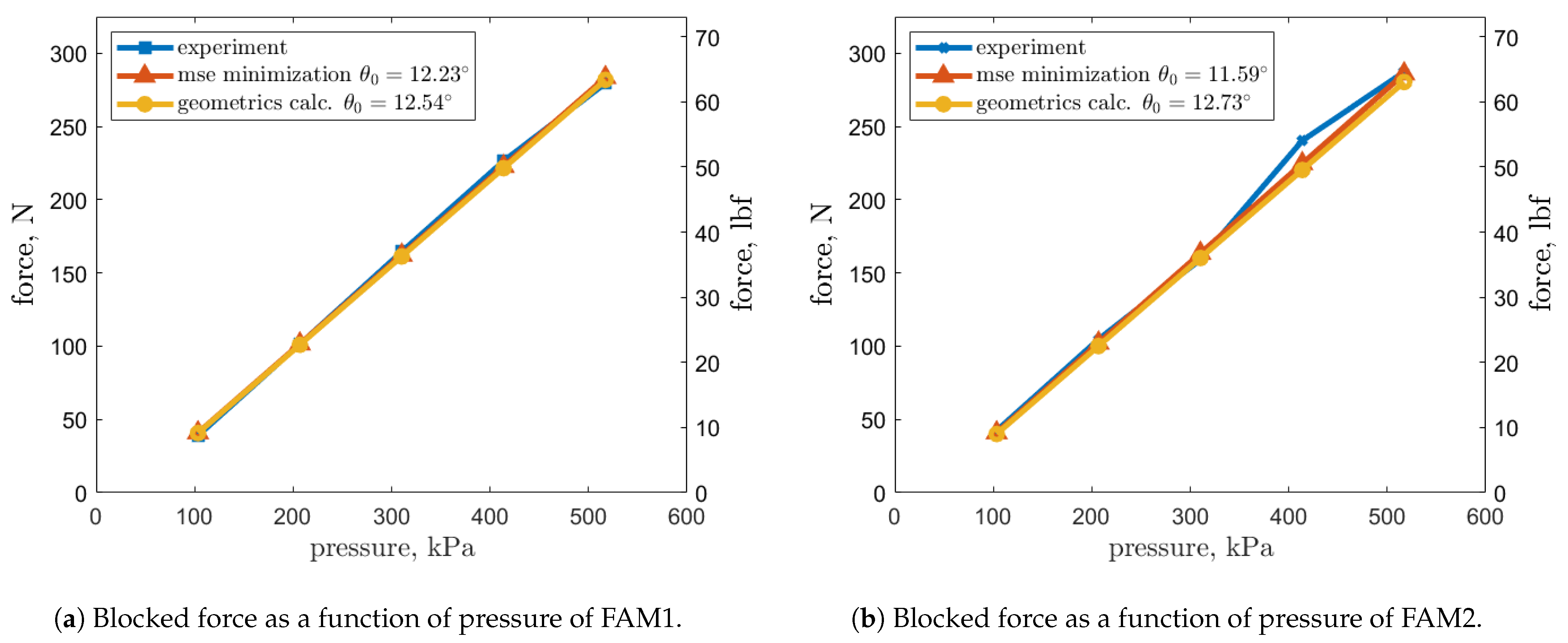 Actuators 10 00026 g008
