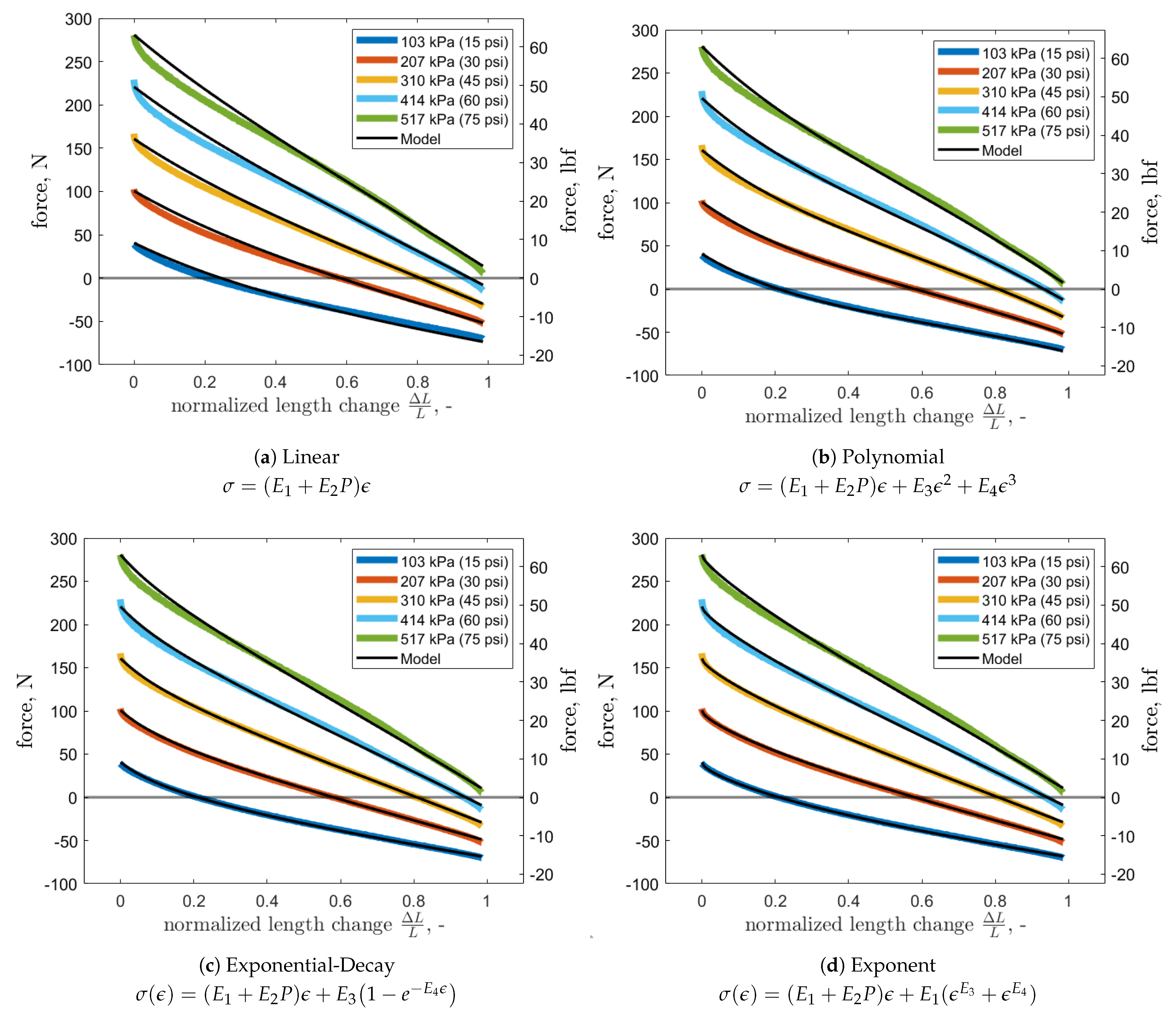 Actuators 10 00026 g009
