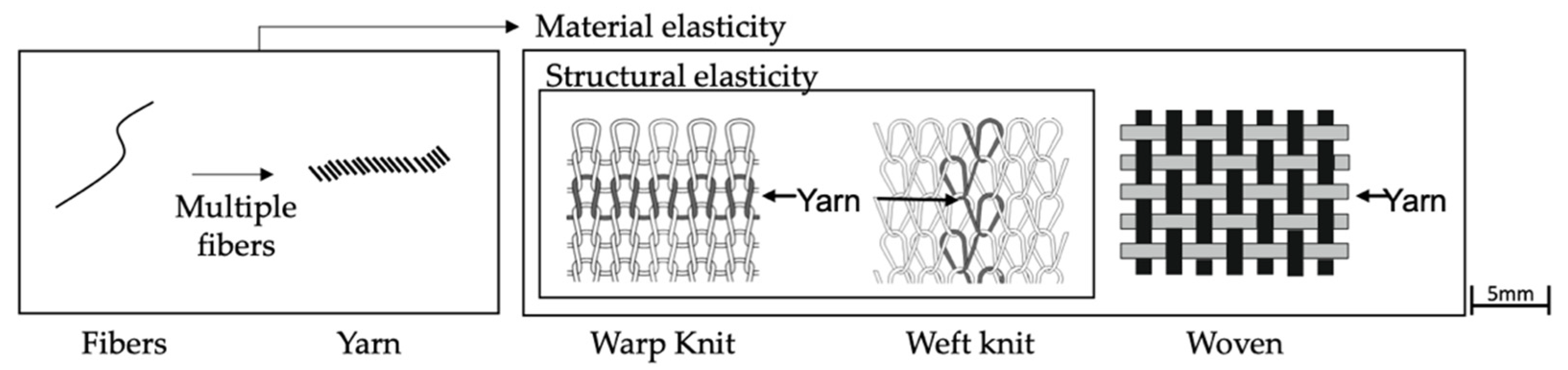 Actuators 10 00031 g001
