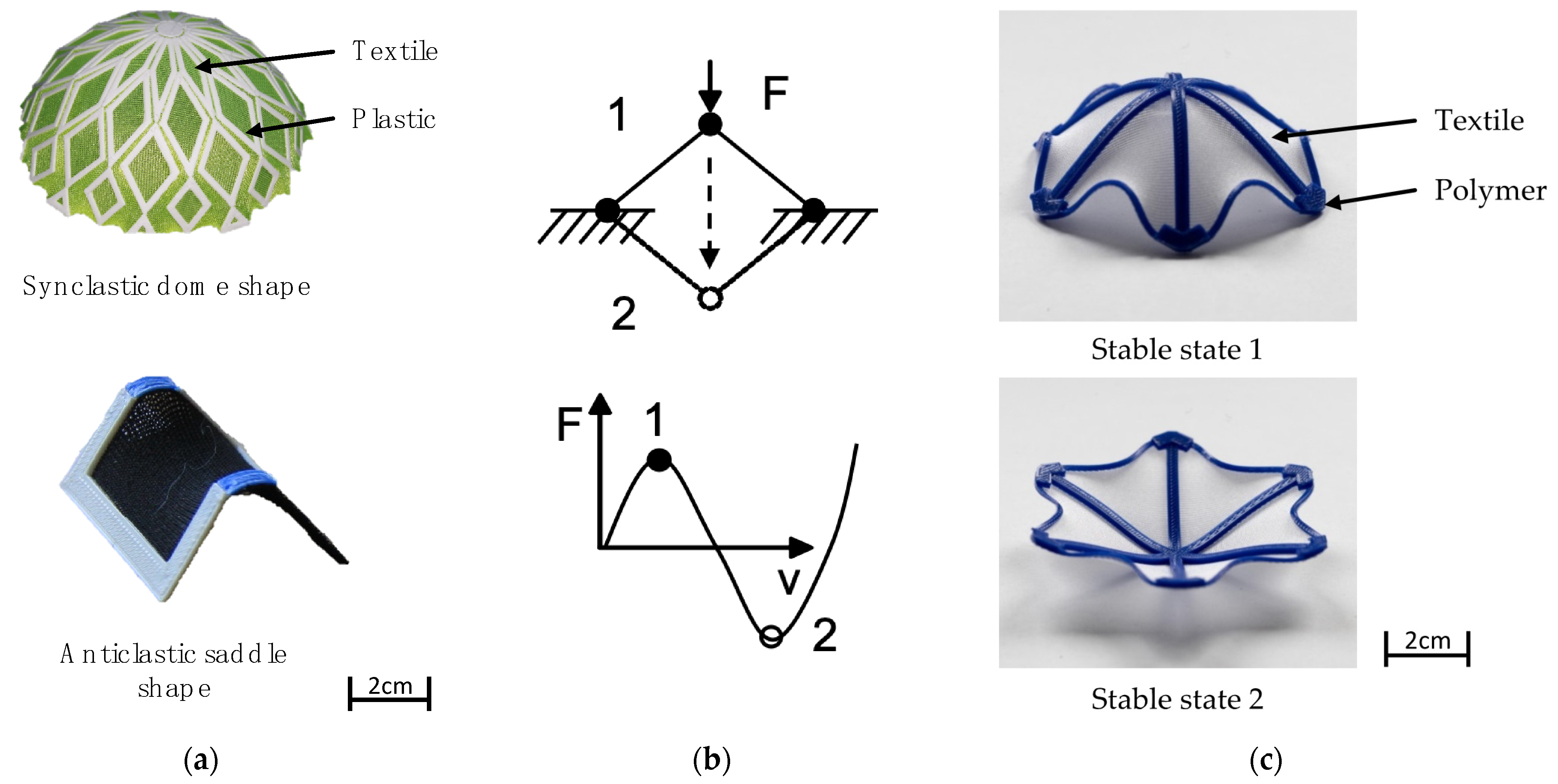 Actuators 10 00031 g002