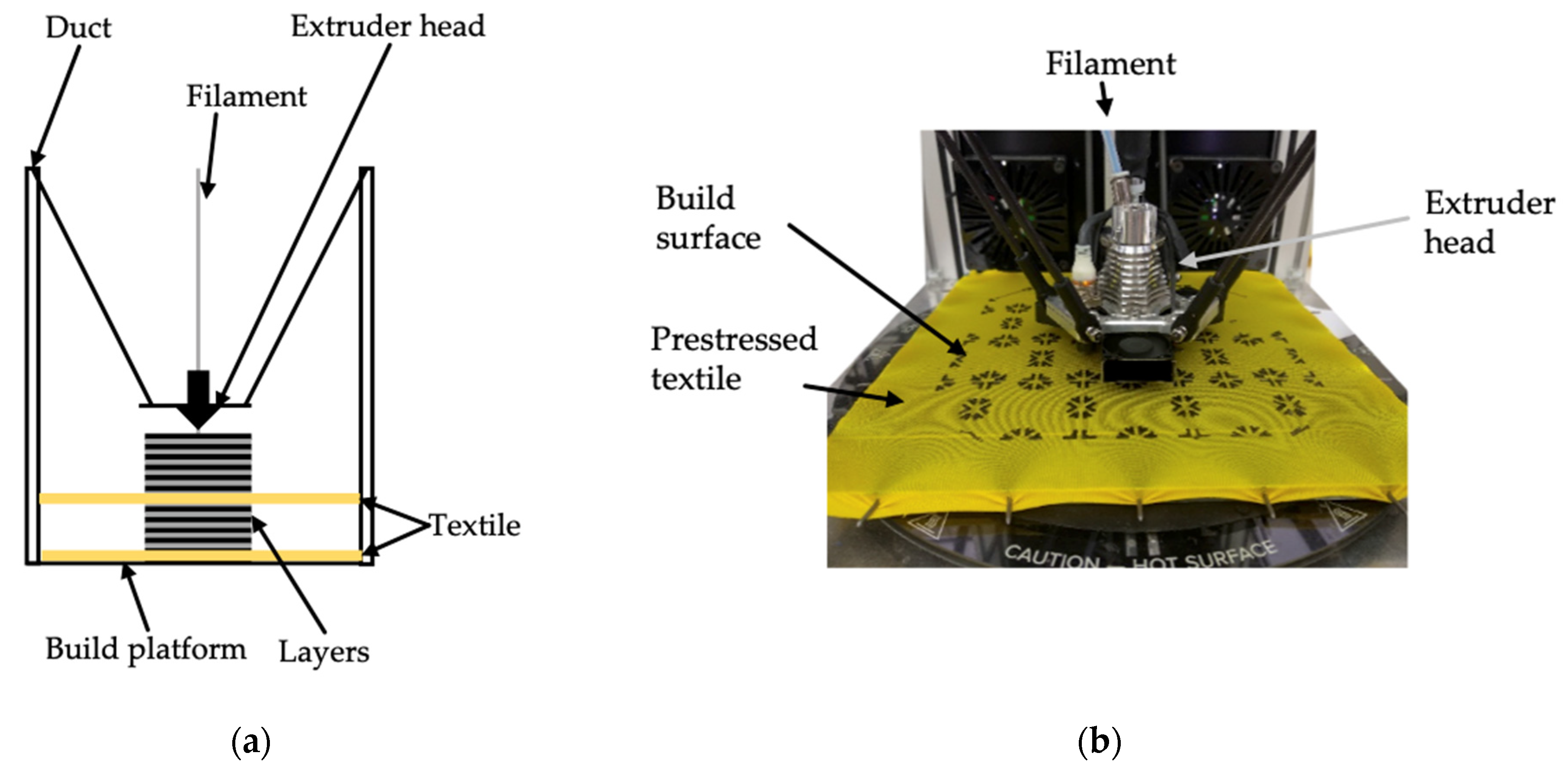 Actuators | Free Full-Text | 4D Textiles Made by Additive 