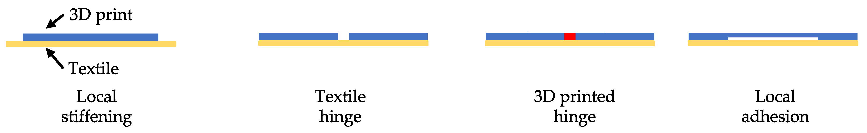 Actuators 10 00031 g006