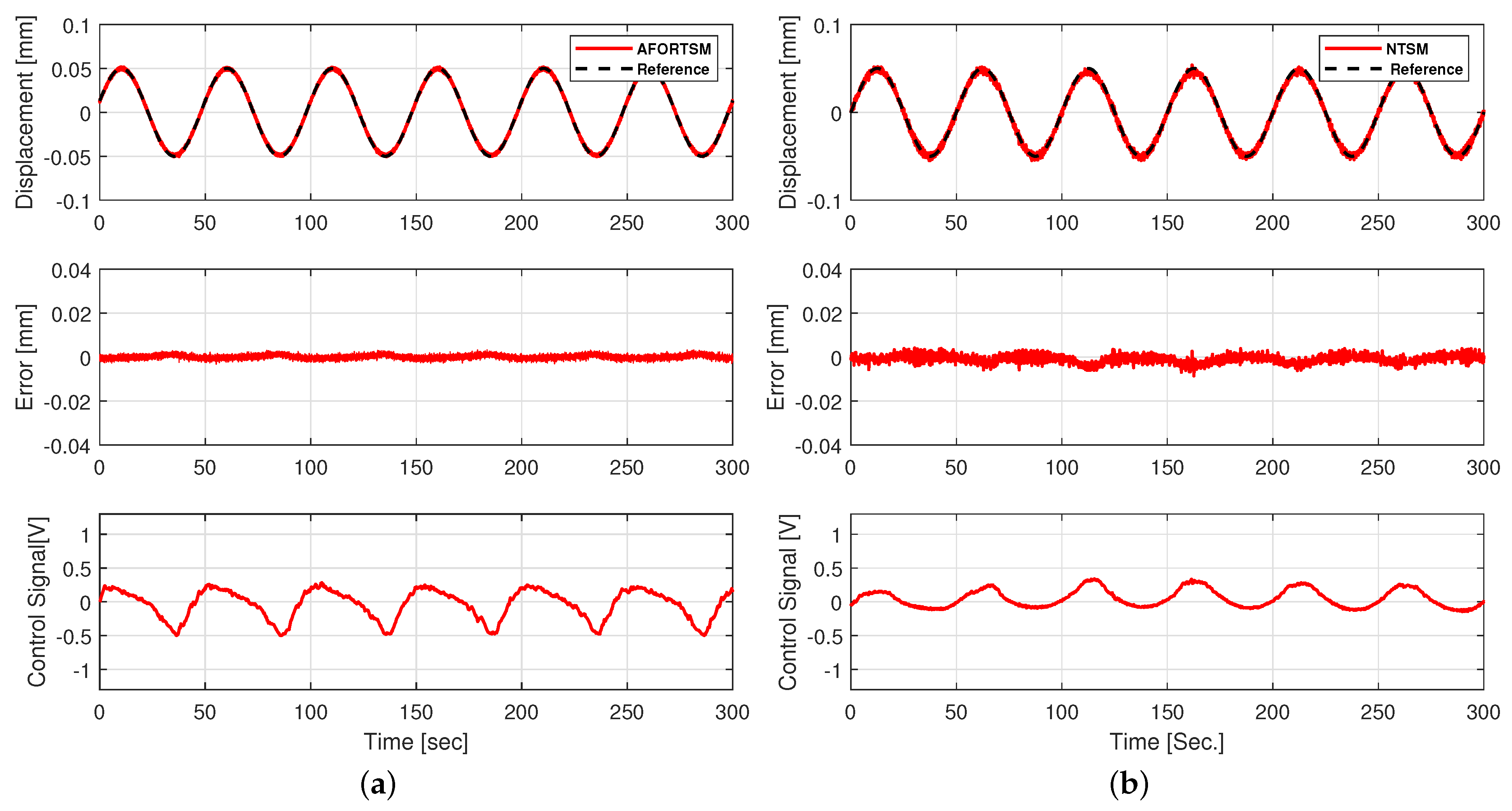 Actuators 10 00033 g002