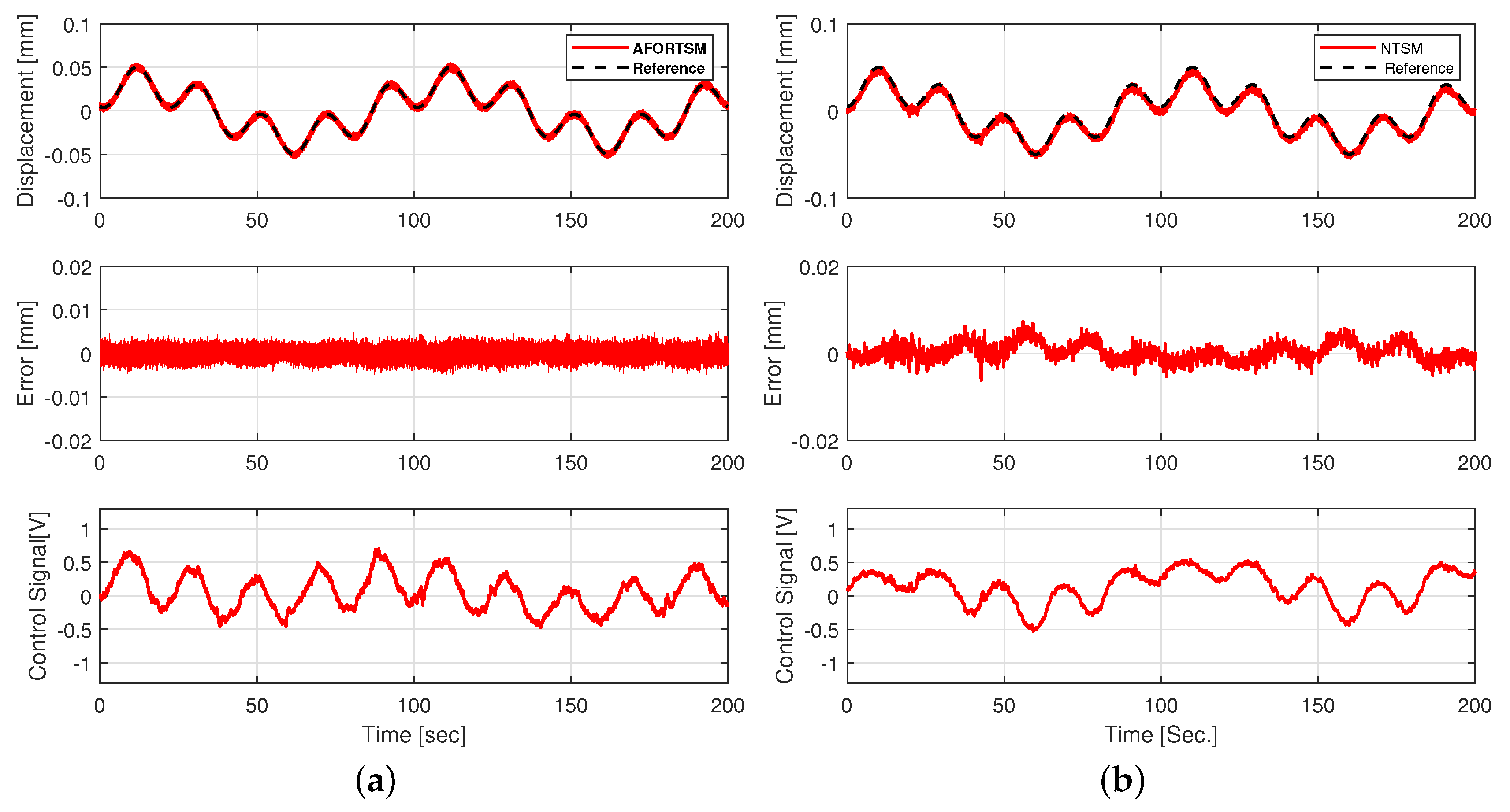 Actuators 10 00033 g005