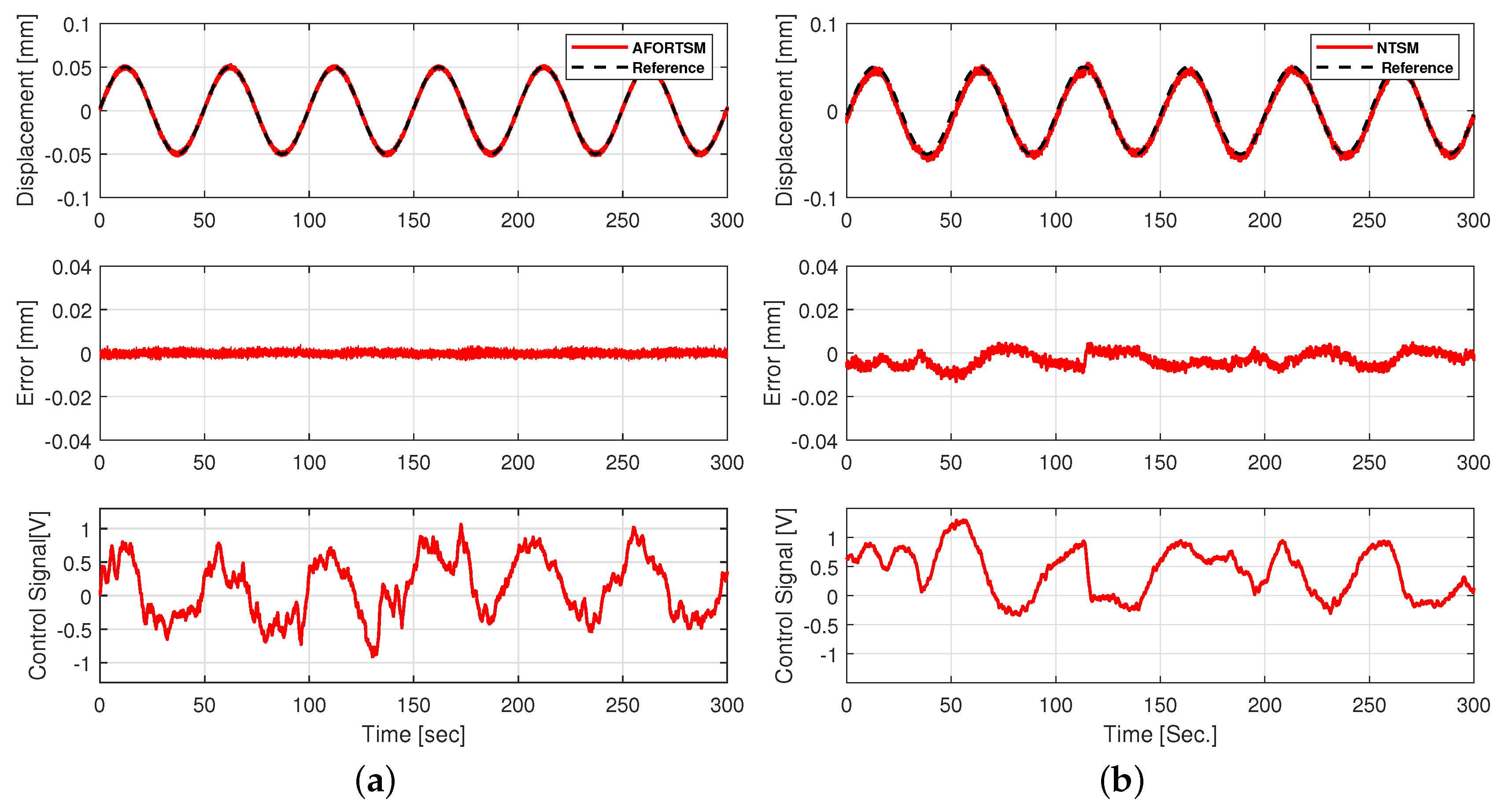 Actuators 10 00033 g006