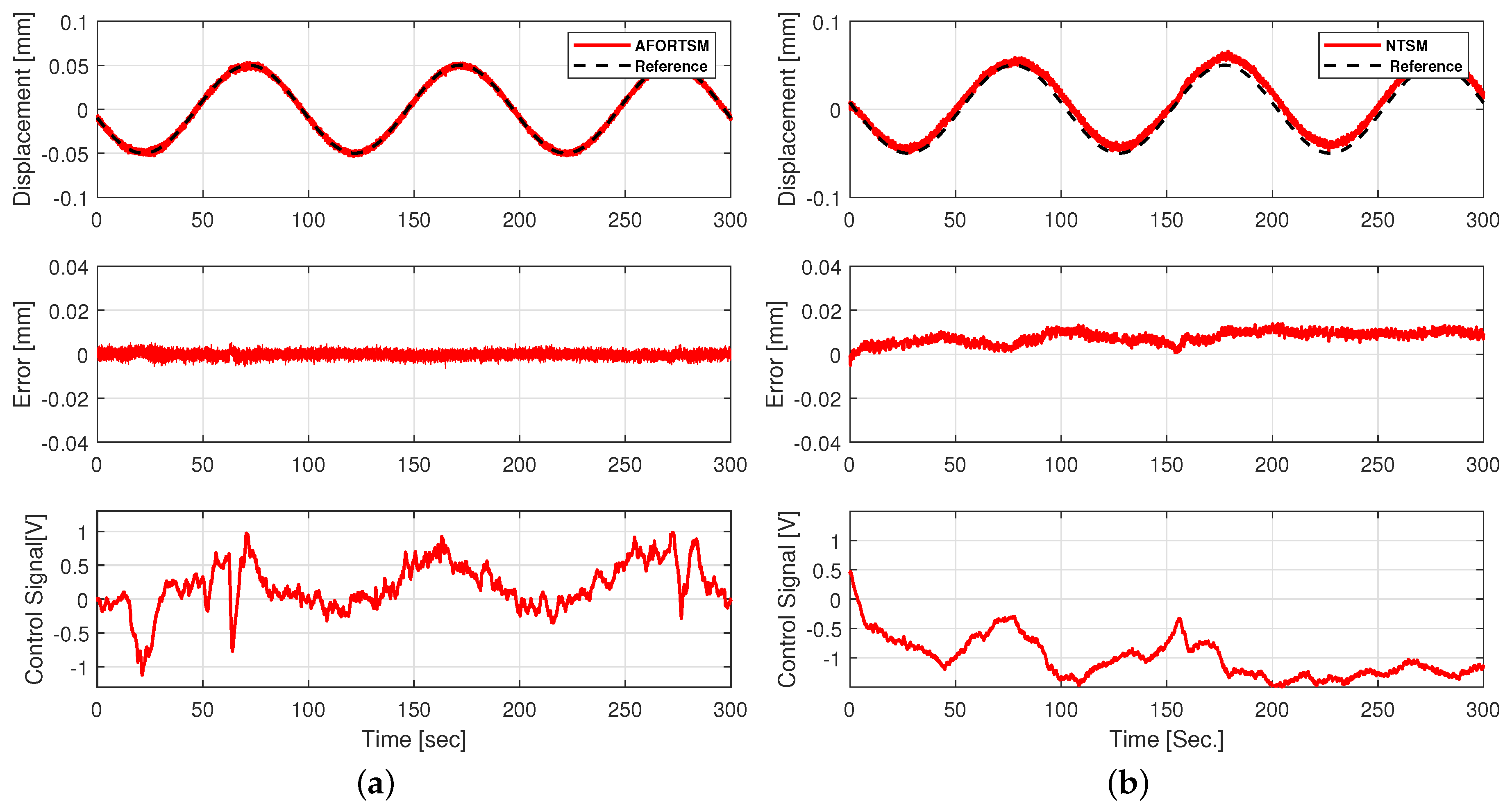 Actuators 10 00033 g007