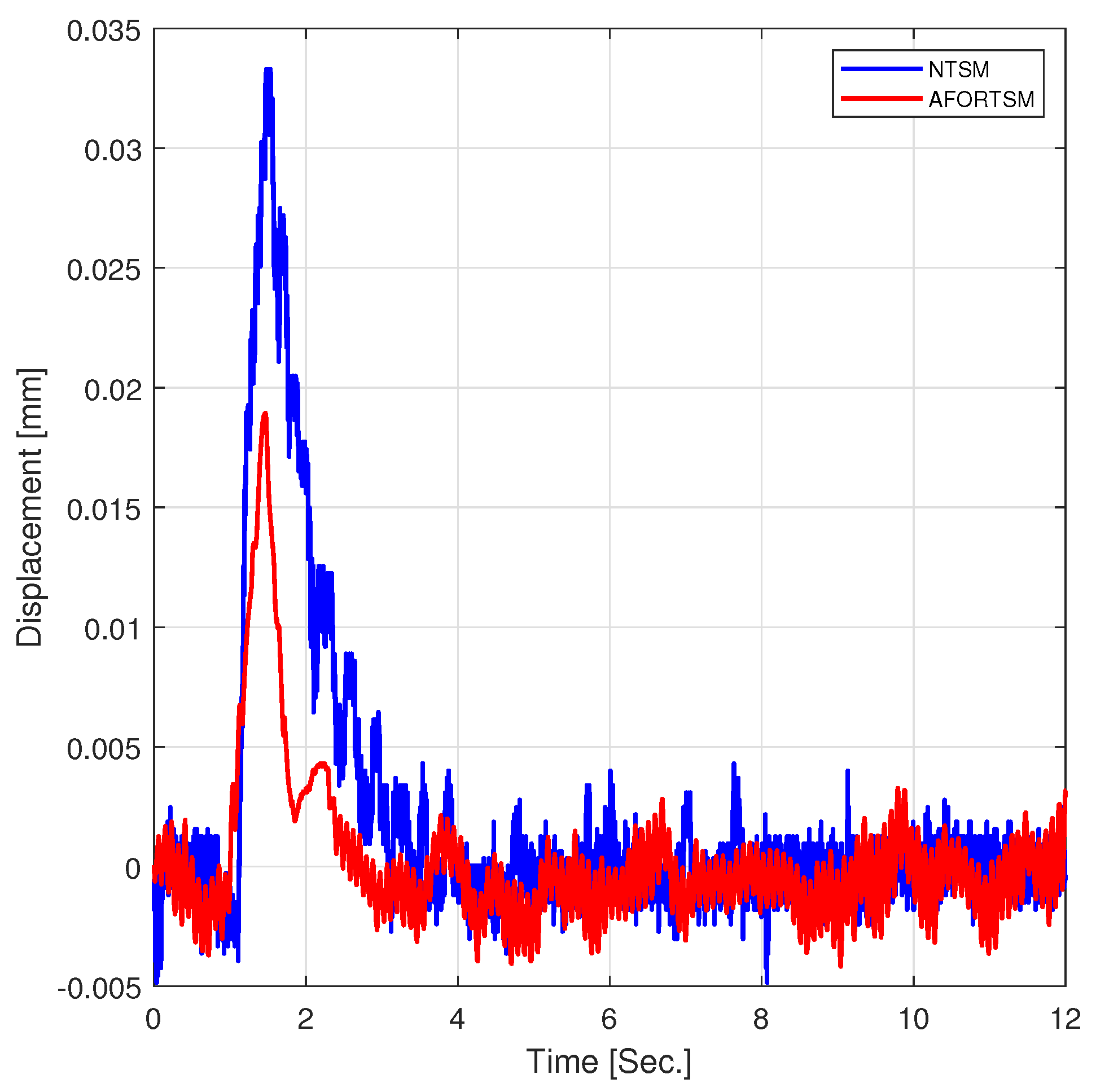 Actuators 10 00033 g009