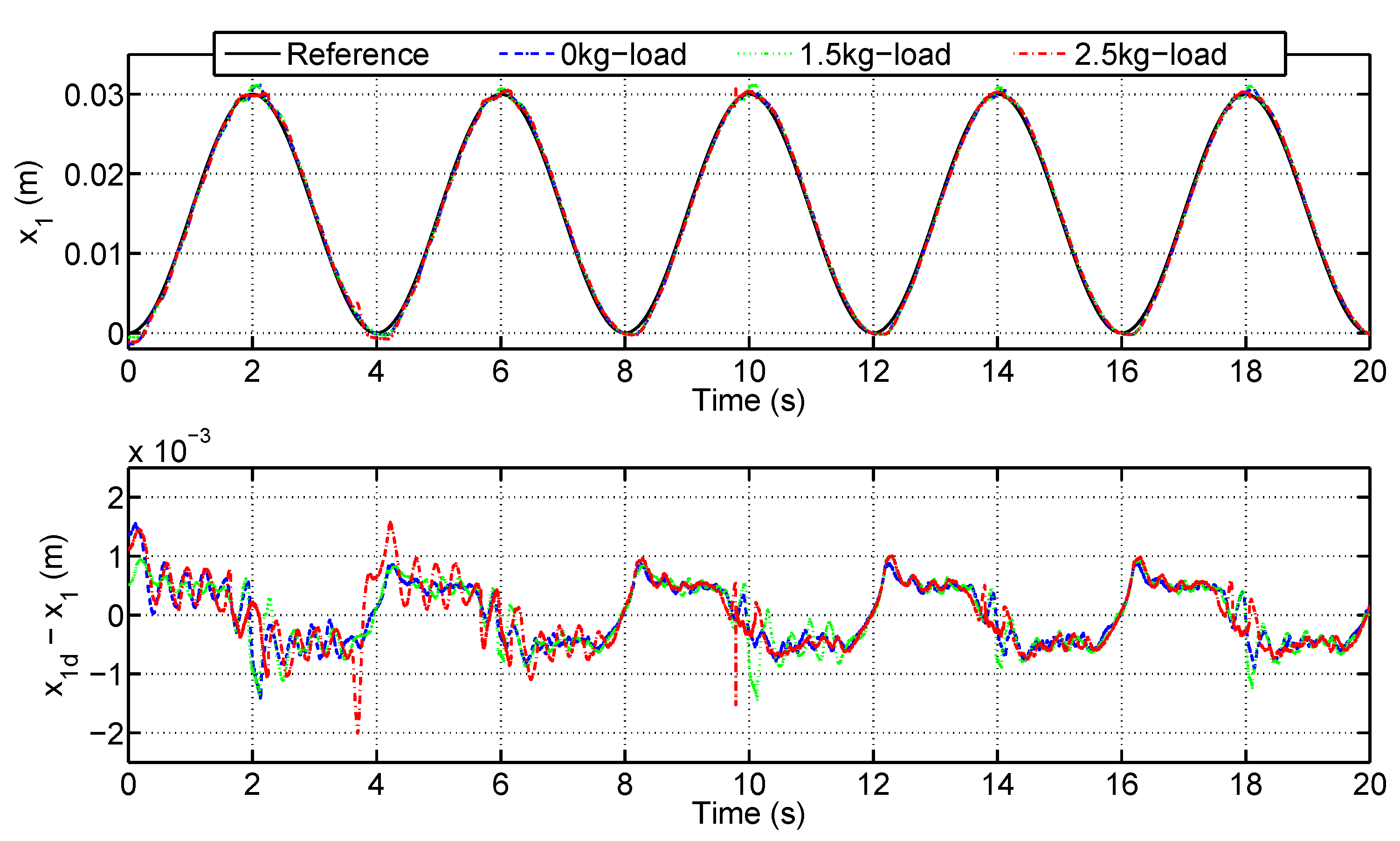 Actuators 10 00035 g005