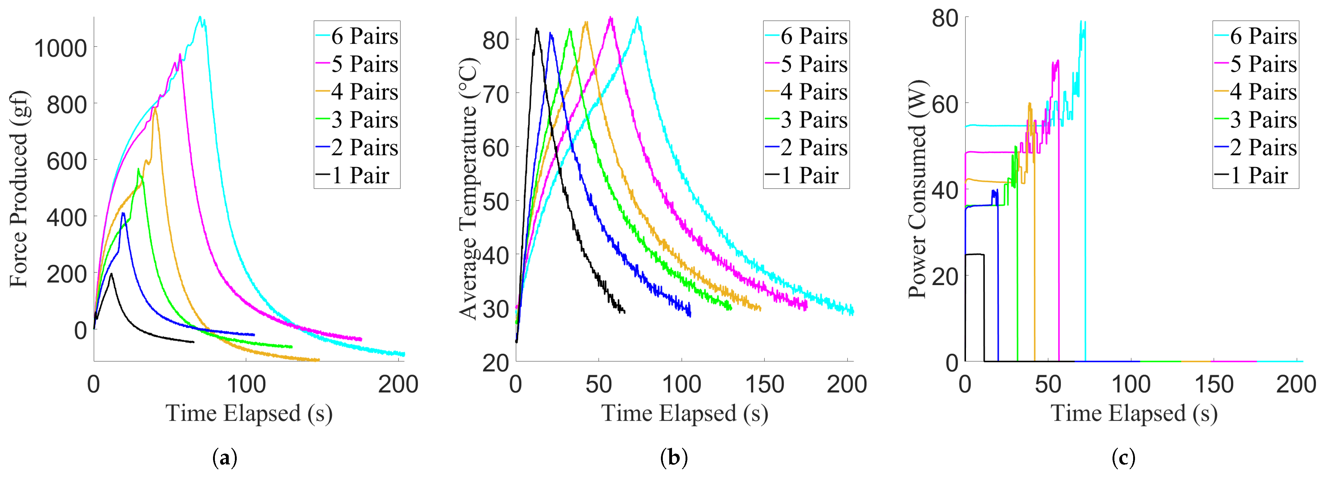 Actuators 10 00037 g008