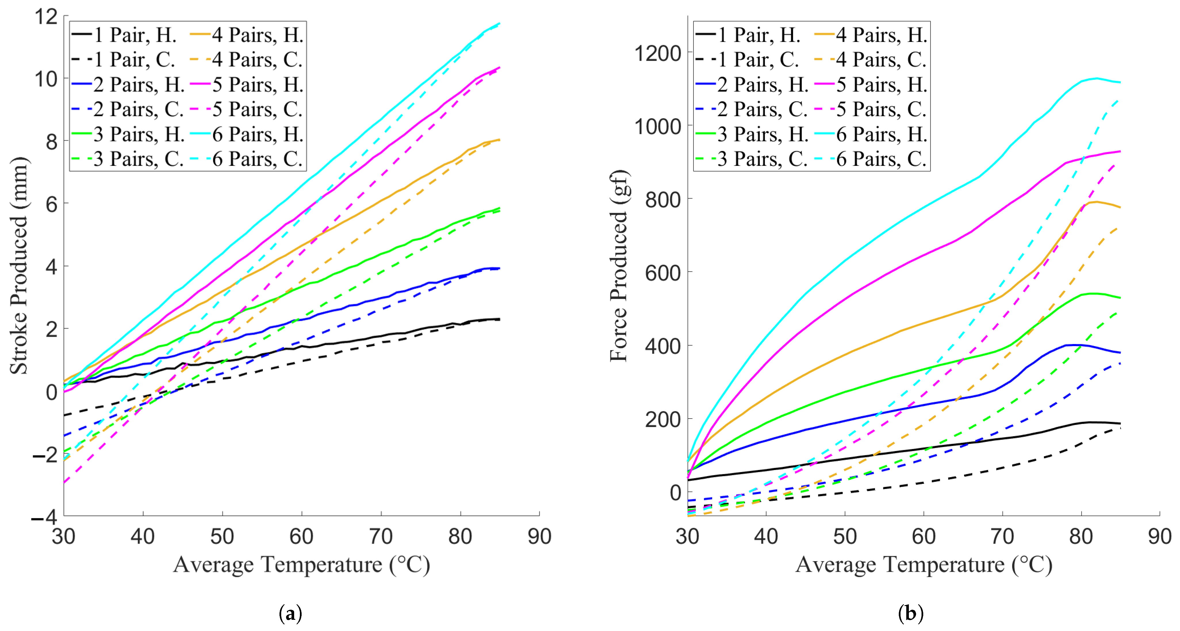 Actuators 10 00037 g012