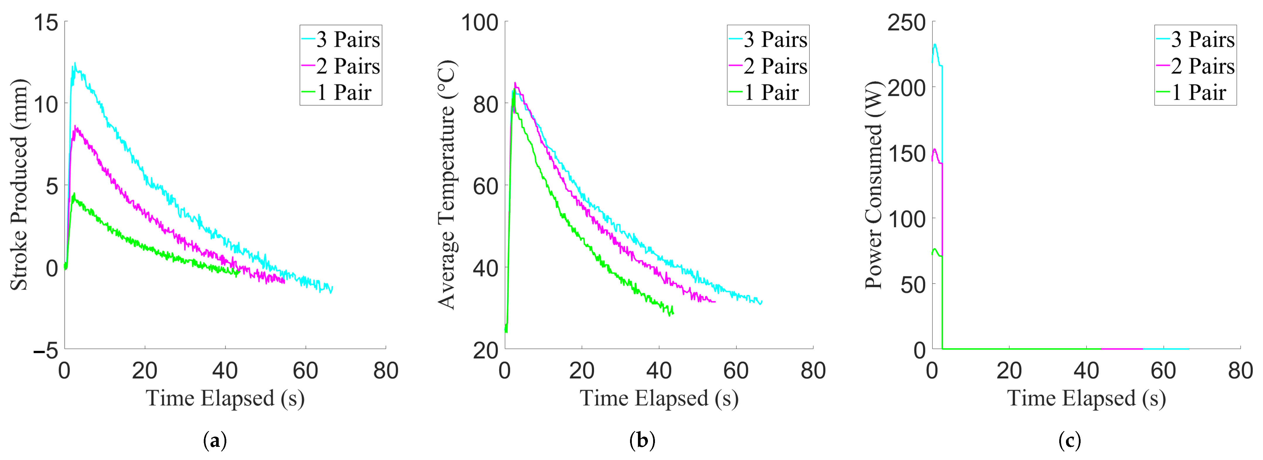 Actuators 10 00037 g014