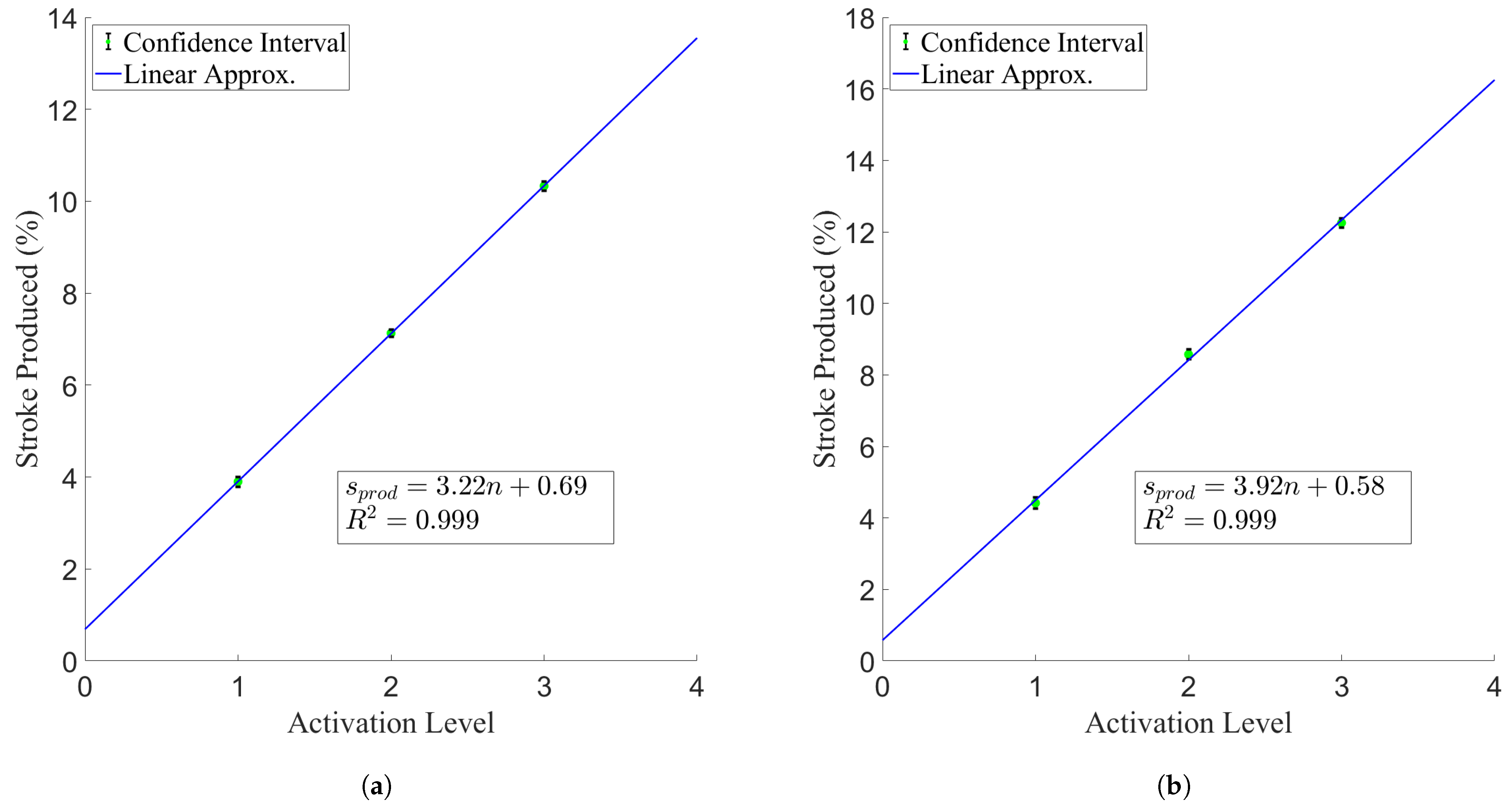 Actuators 10 00037 g015