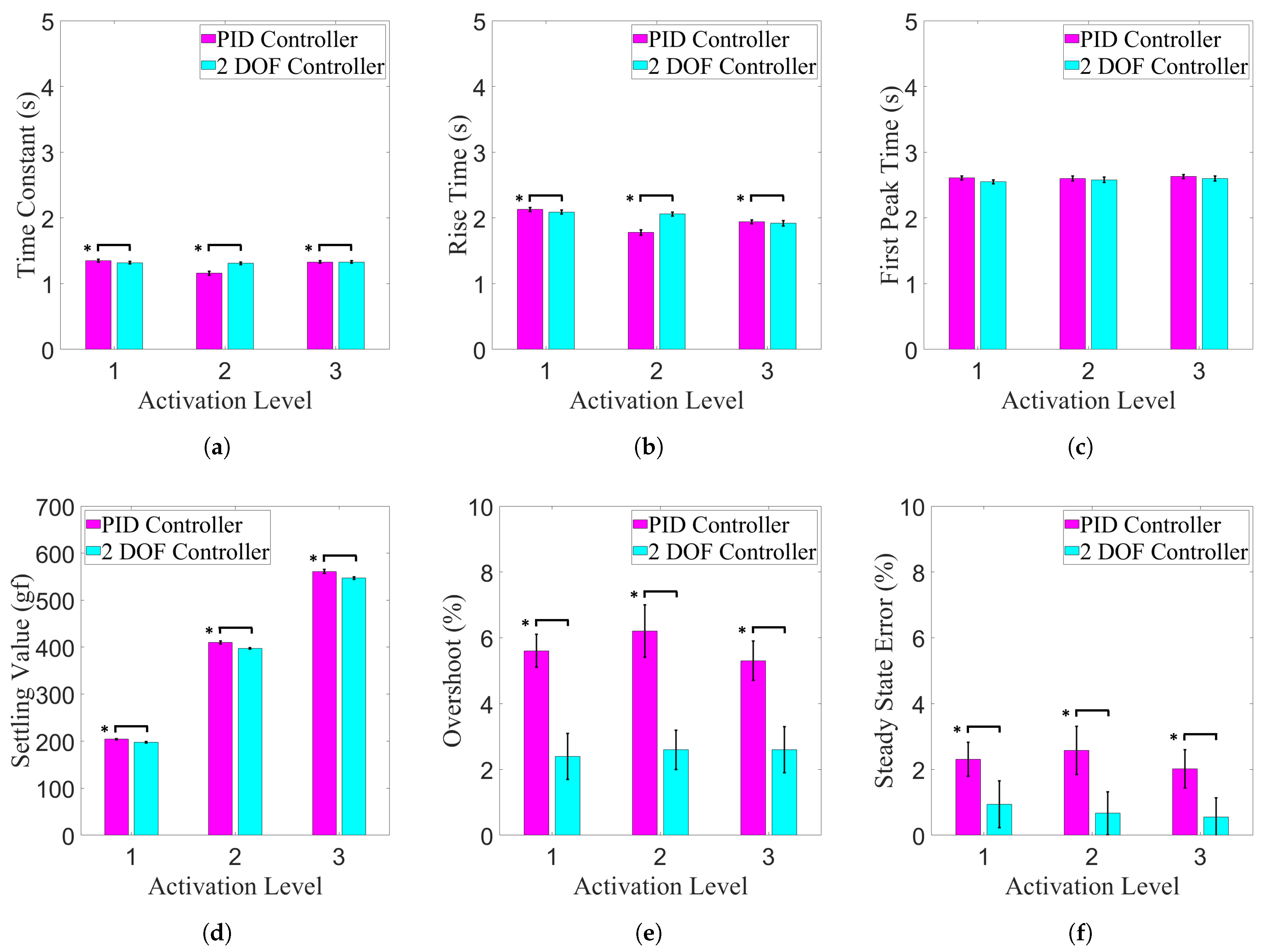 Actuators 10 00037 g020