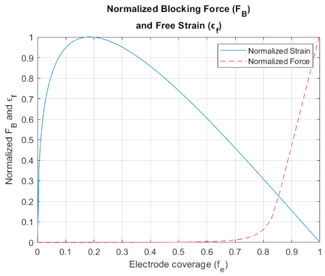 Actuators 10 00038 g009