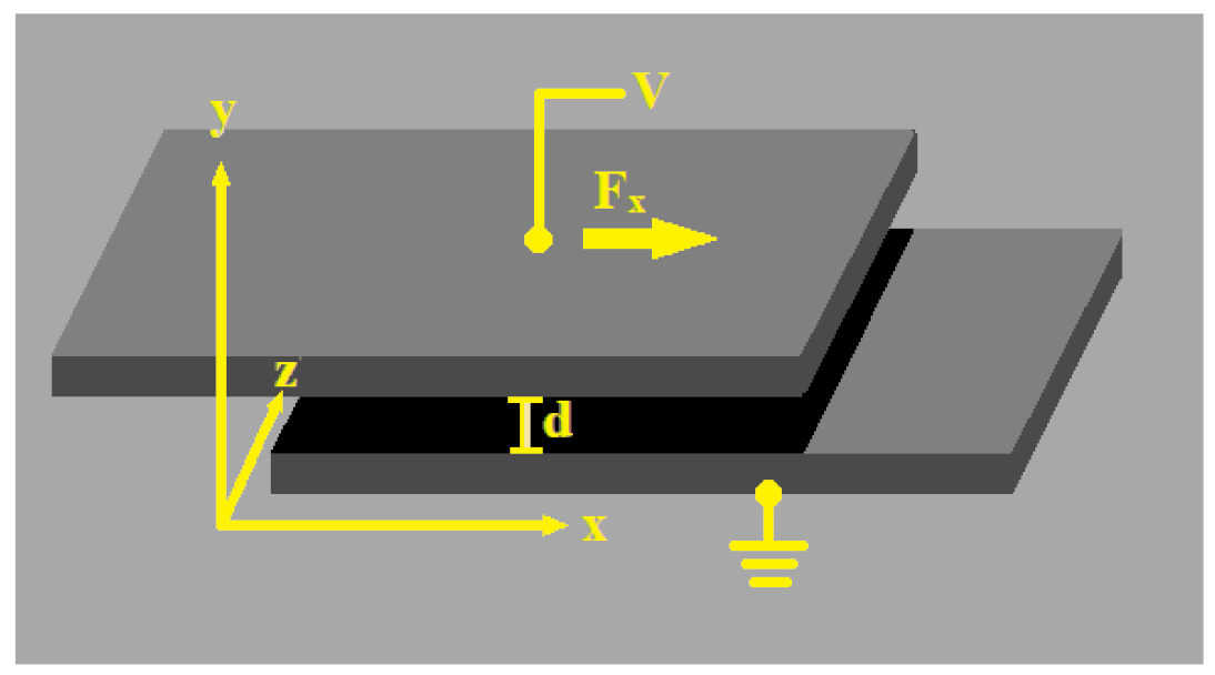 Actuators 10 00038 g017