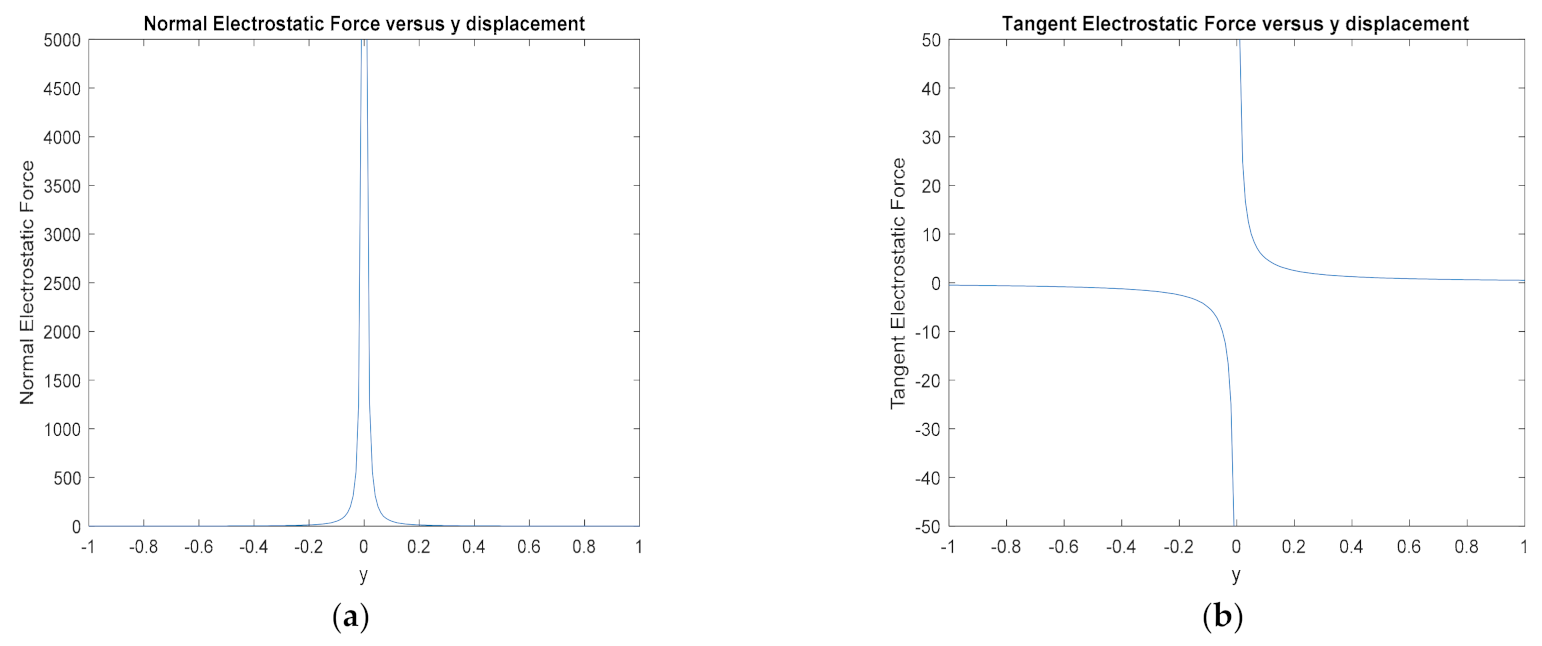 Actuators 10 00038 g019