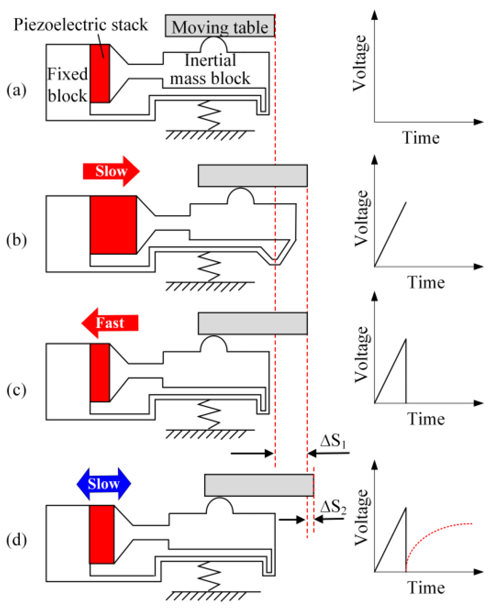 Actuators 10 00039 g003 Actuators 10 00039 g003
