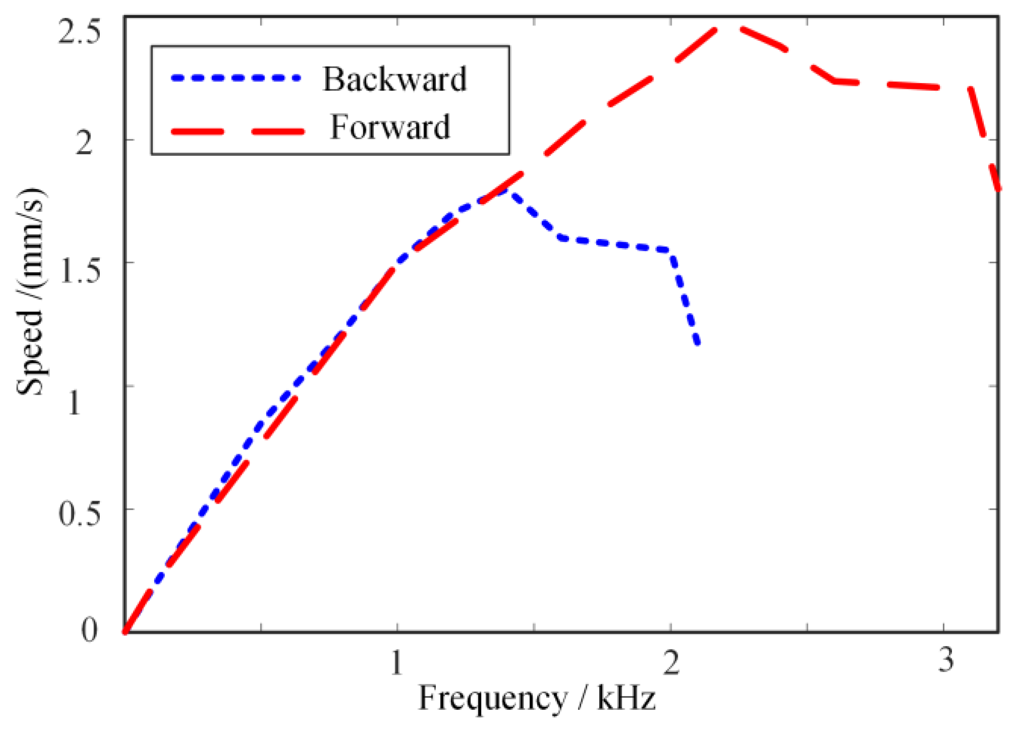 Actuators 10 00039 g010 Actuators 10 00039 g010