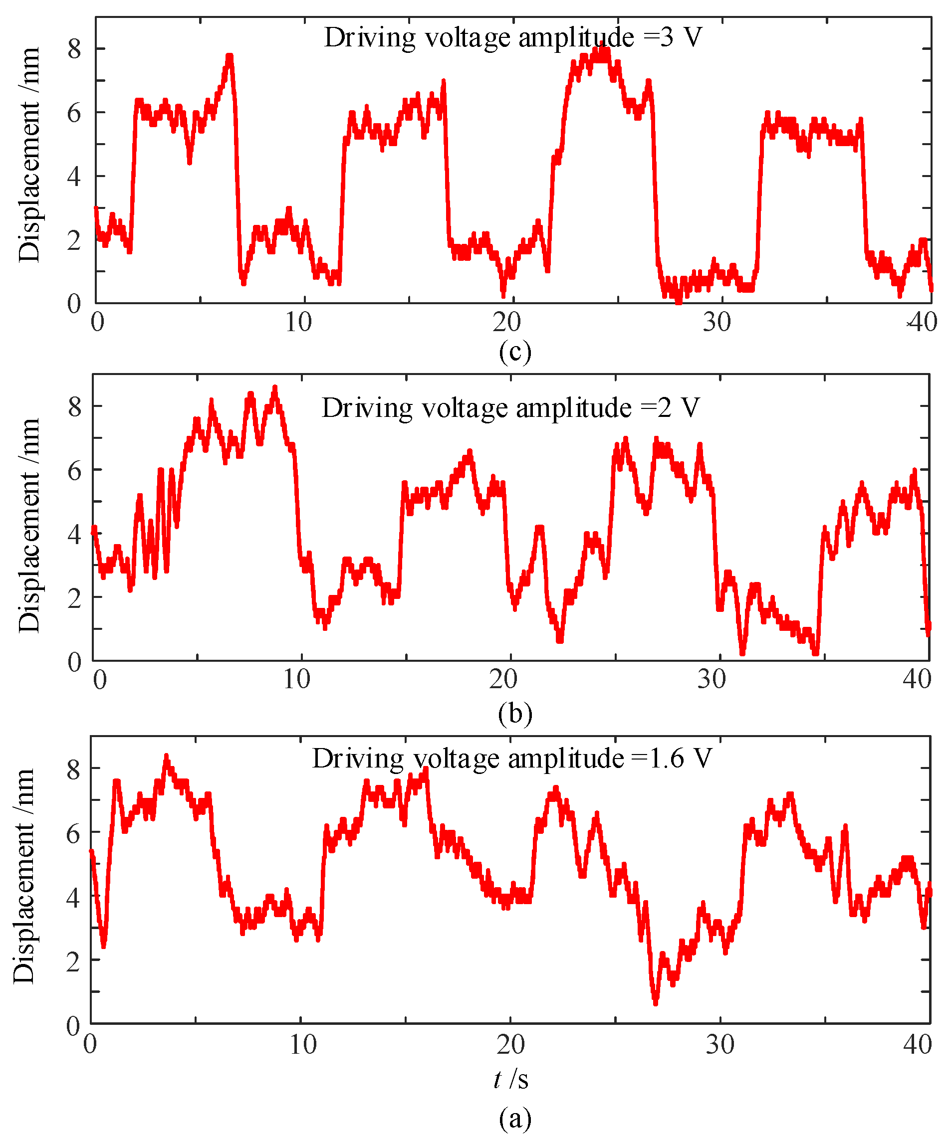 Actuators 10 00039 g012 Actuators 10 00039 g012