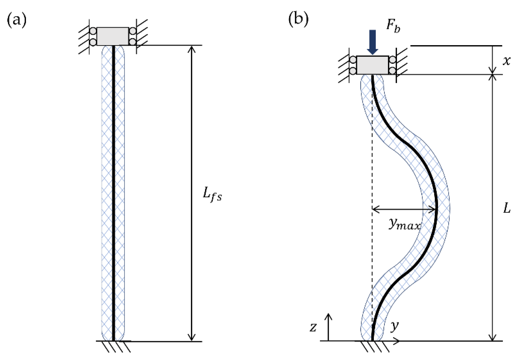 Actuators 10 00042 g003 Actuators 10 00042 g003