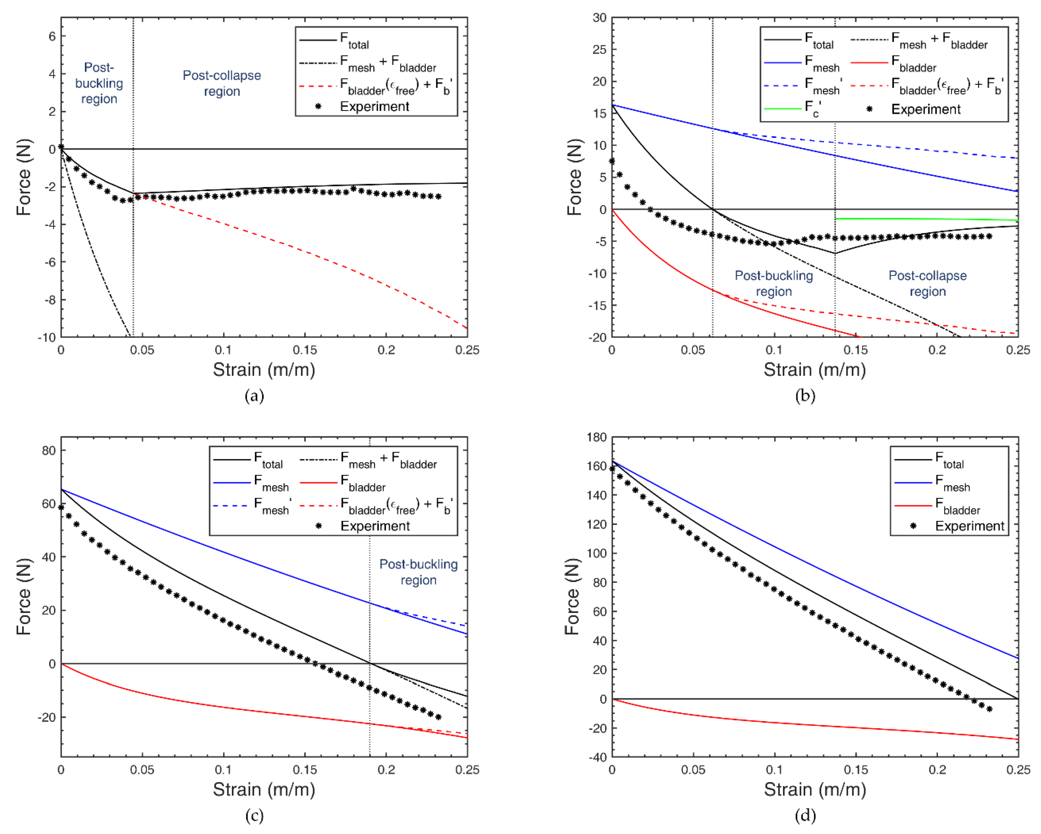 Actuators 10 00042 g006 Actuators 10 00042 g006