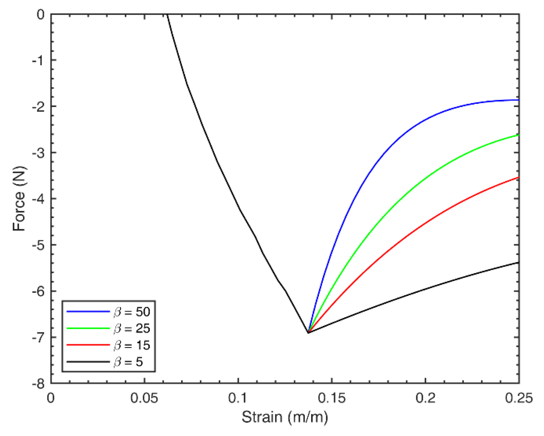 Actuators 10 00042 g007 Actuators 10 00042 g007