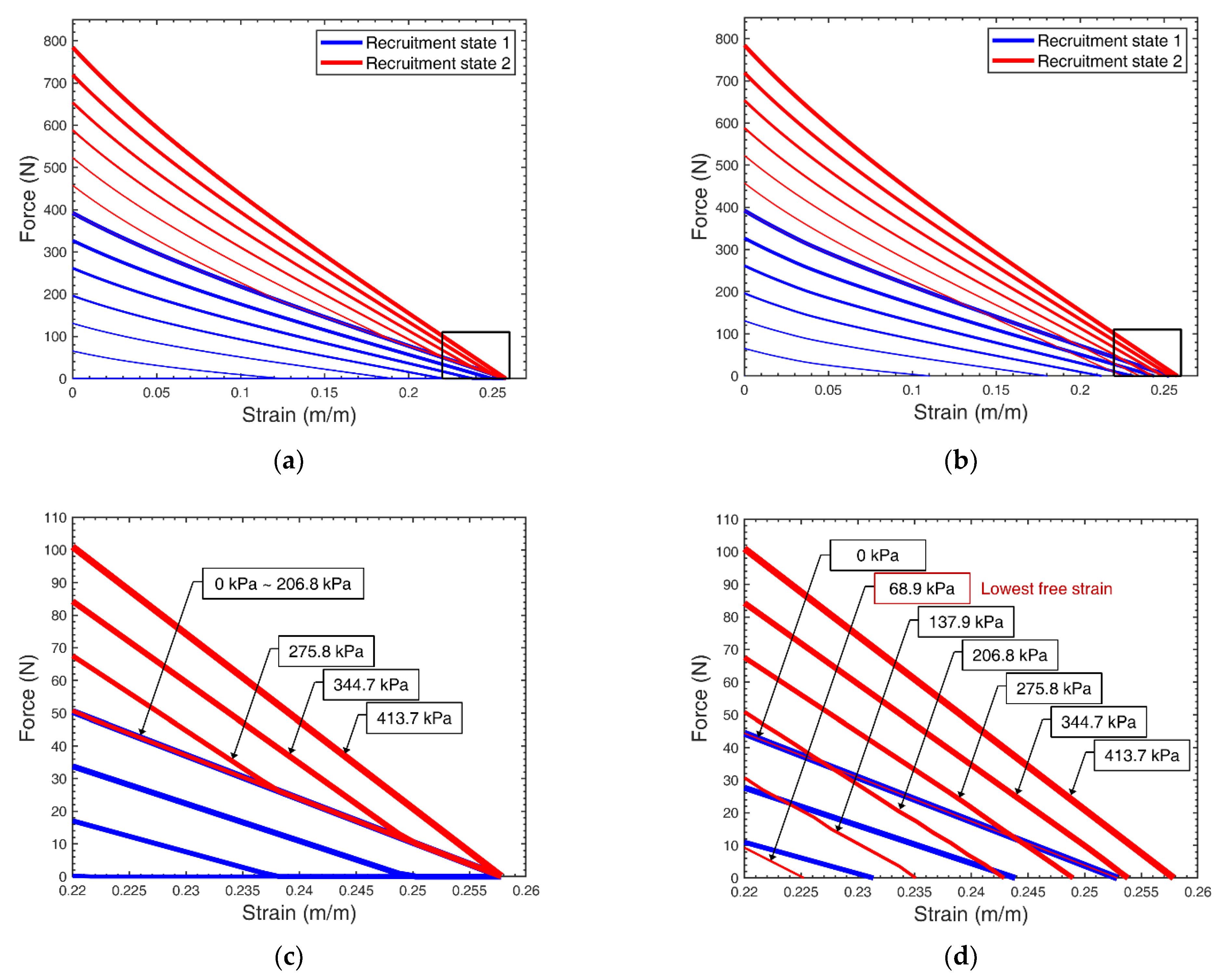 Actuators 10 00042 g009 Actuators 10 00042 g009