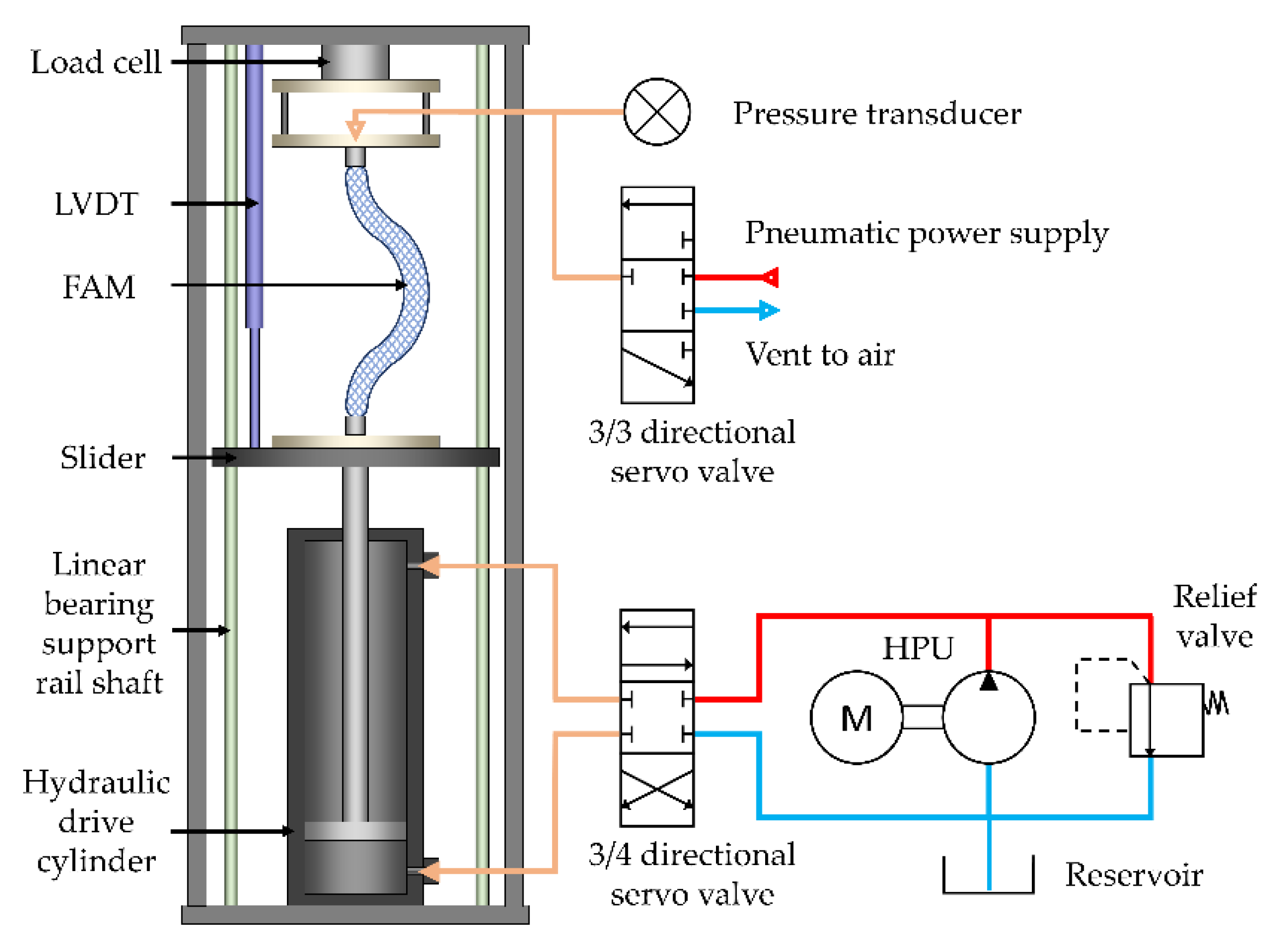 Actuators 10 00042 g011 Actuators 10 00042 g011