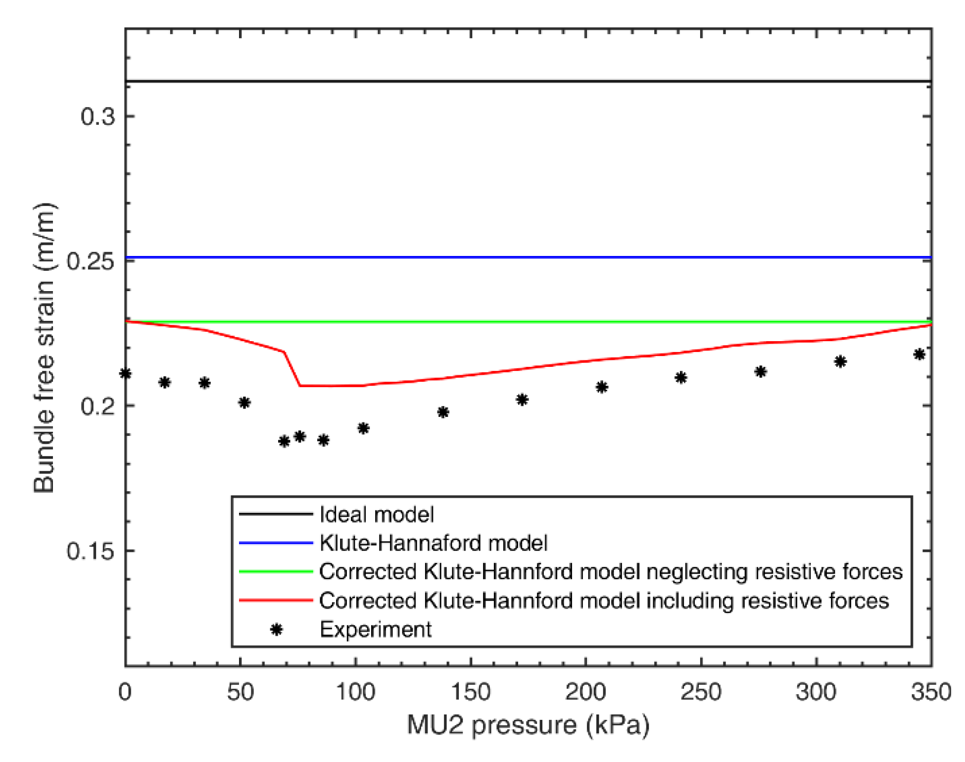 Actuators 10 00042 g013 Actuators 10 00042 g013