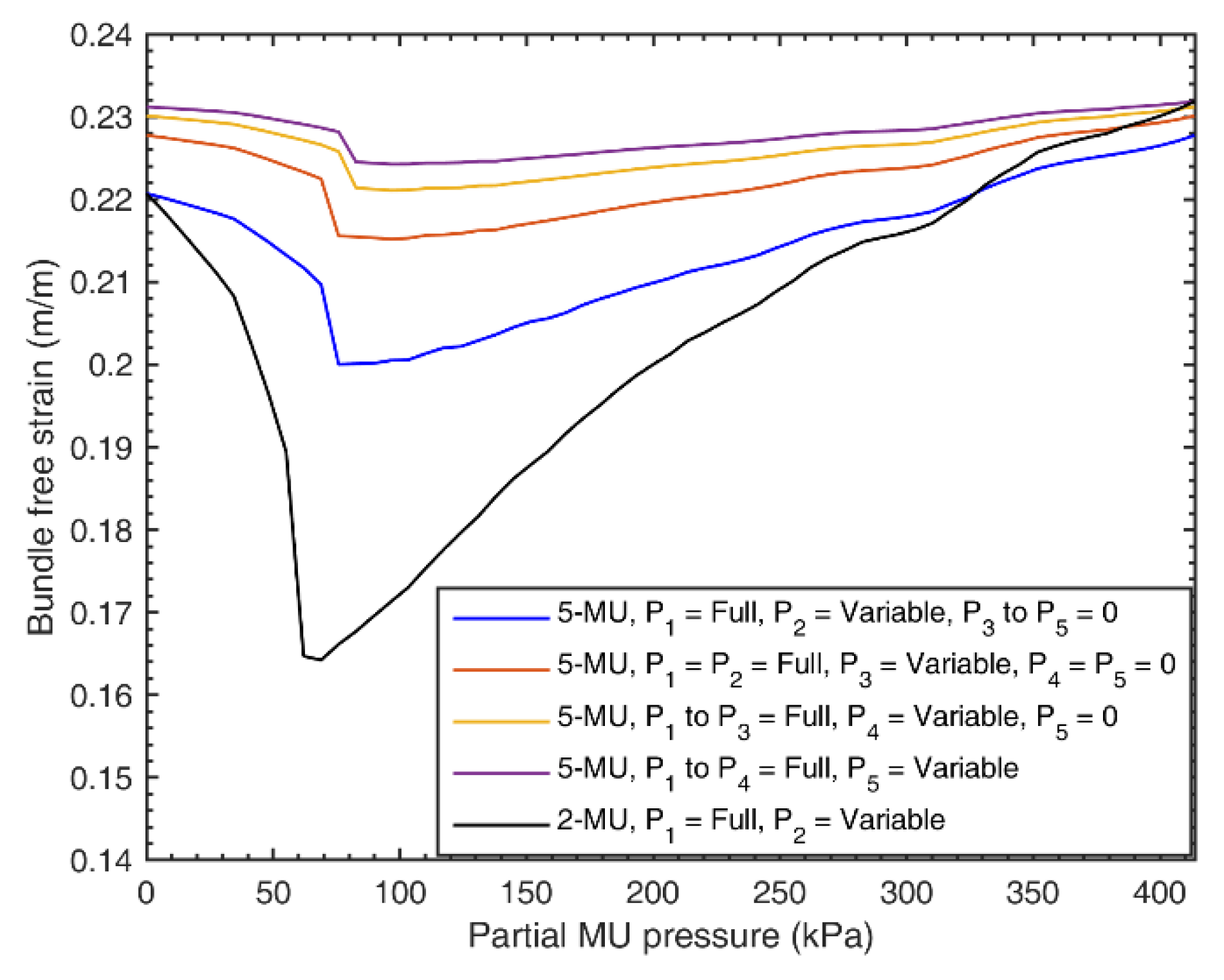 Actuators 10 00042 g014 Actuators 10 00042 g014