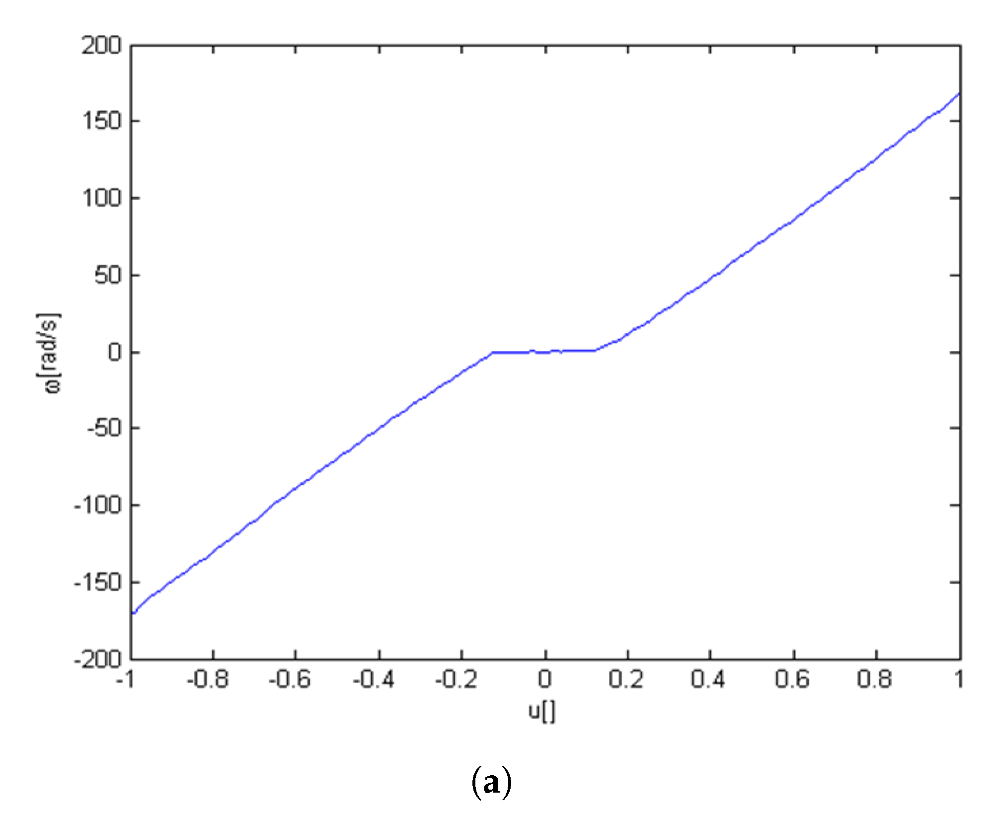 Actuators 10 00043 g002a