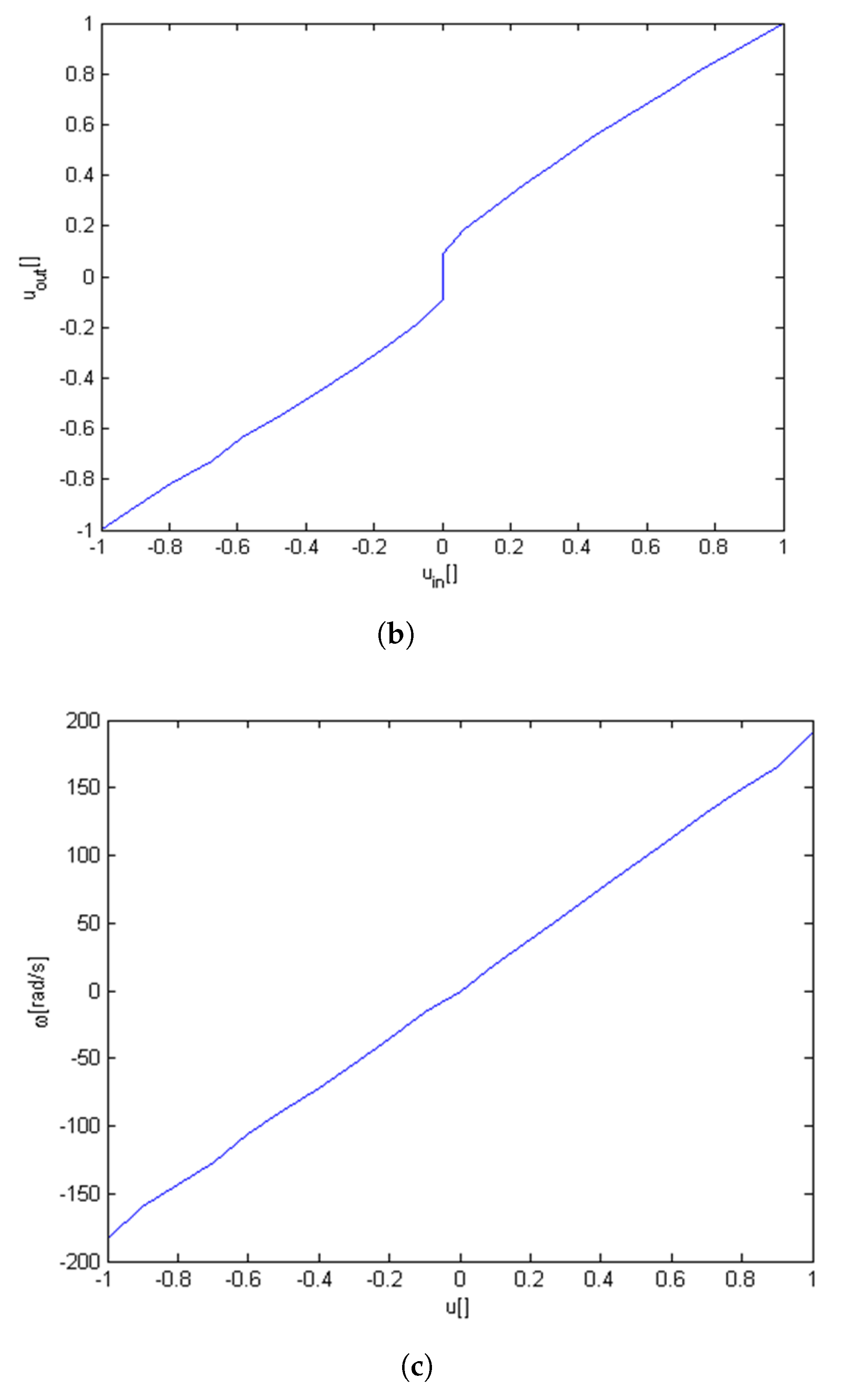 Actuators 10 00043 g002b