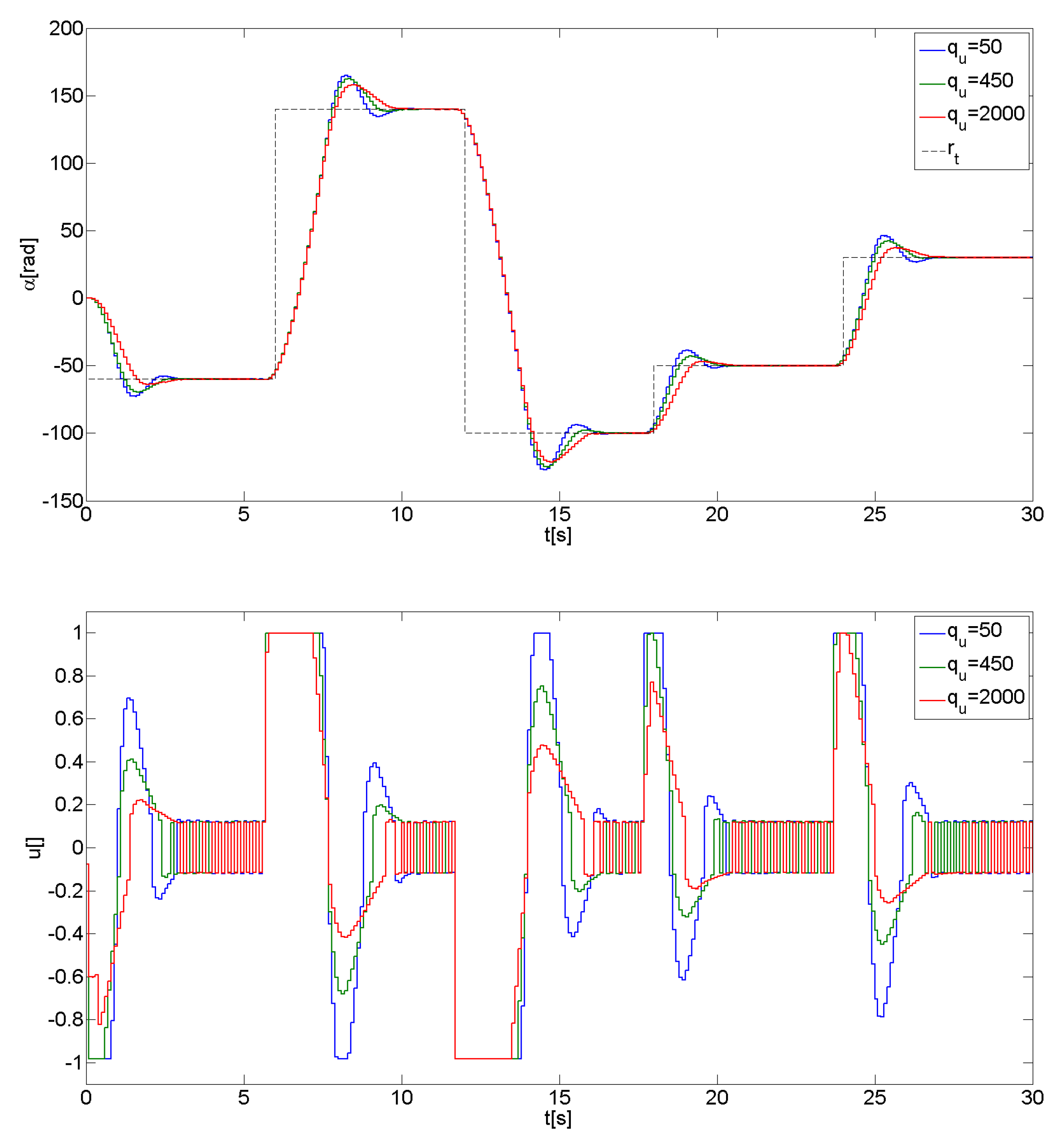 Actuators 10 00043 g005