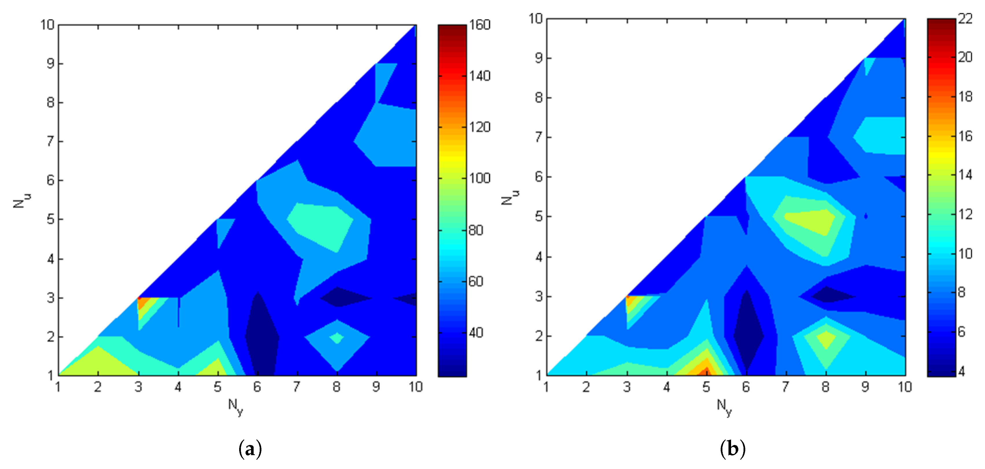 Actuators 10 00043 g007a