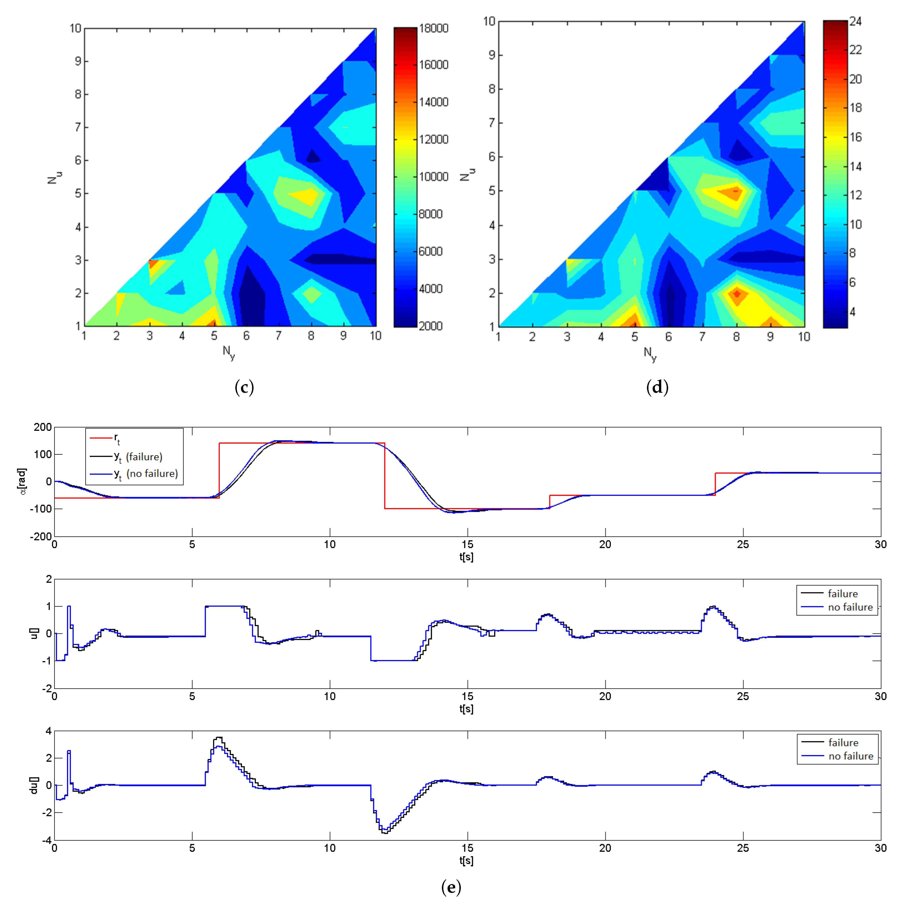 Actuators 10 00043 g007b