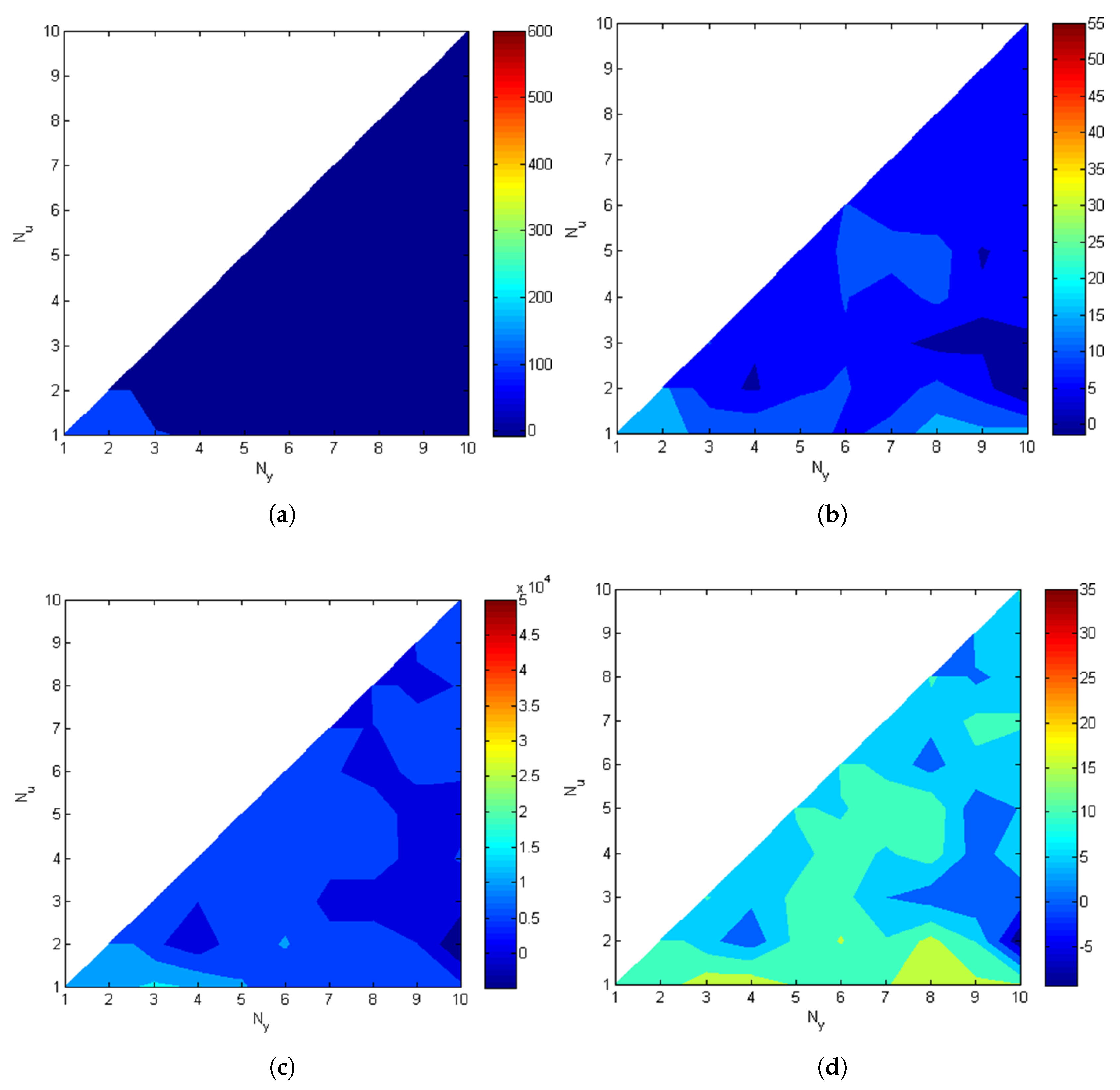 Actuators 10 00043 g008a