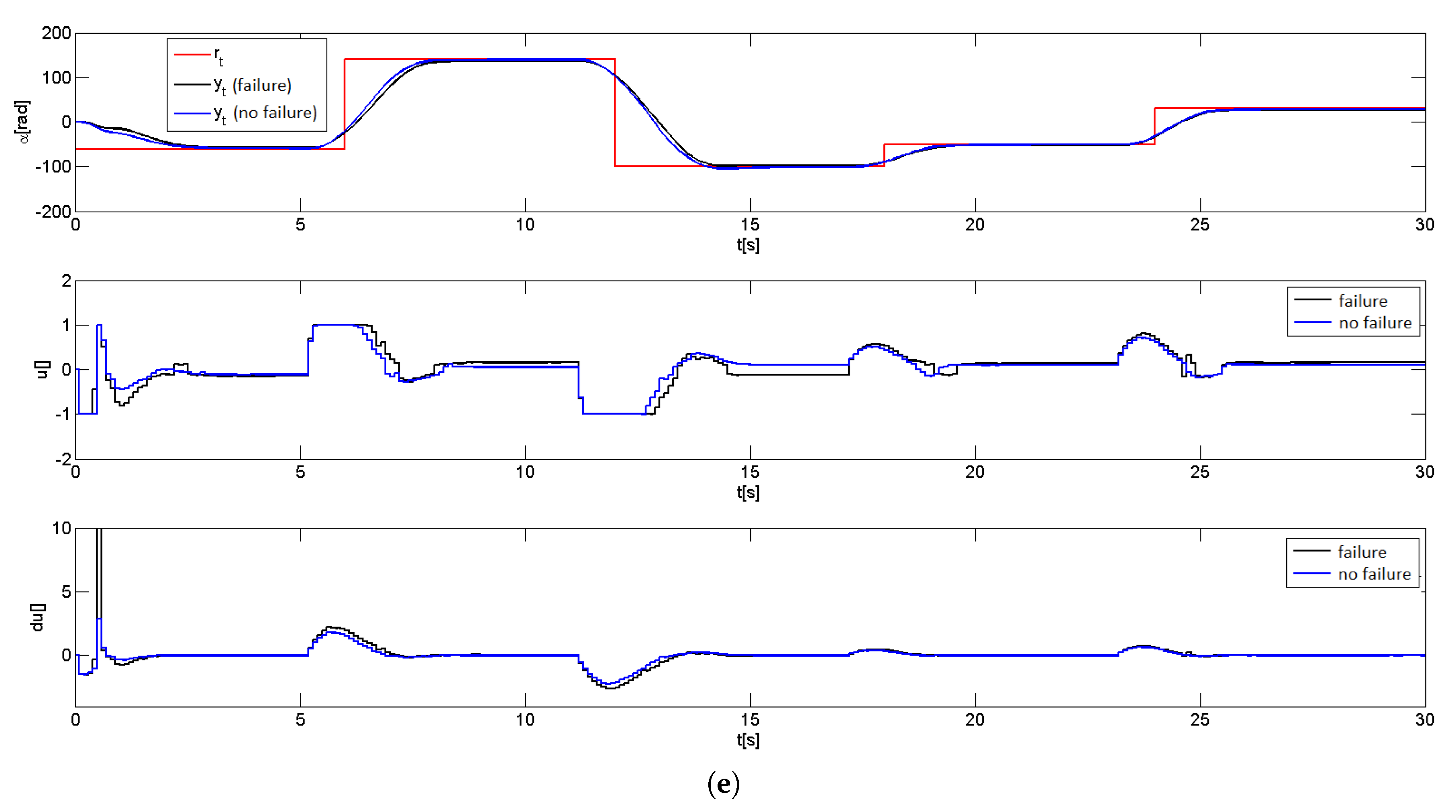 Actuators 10 00043 g008b