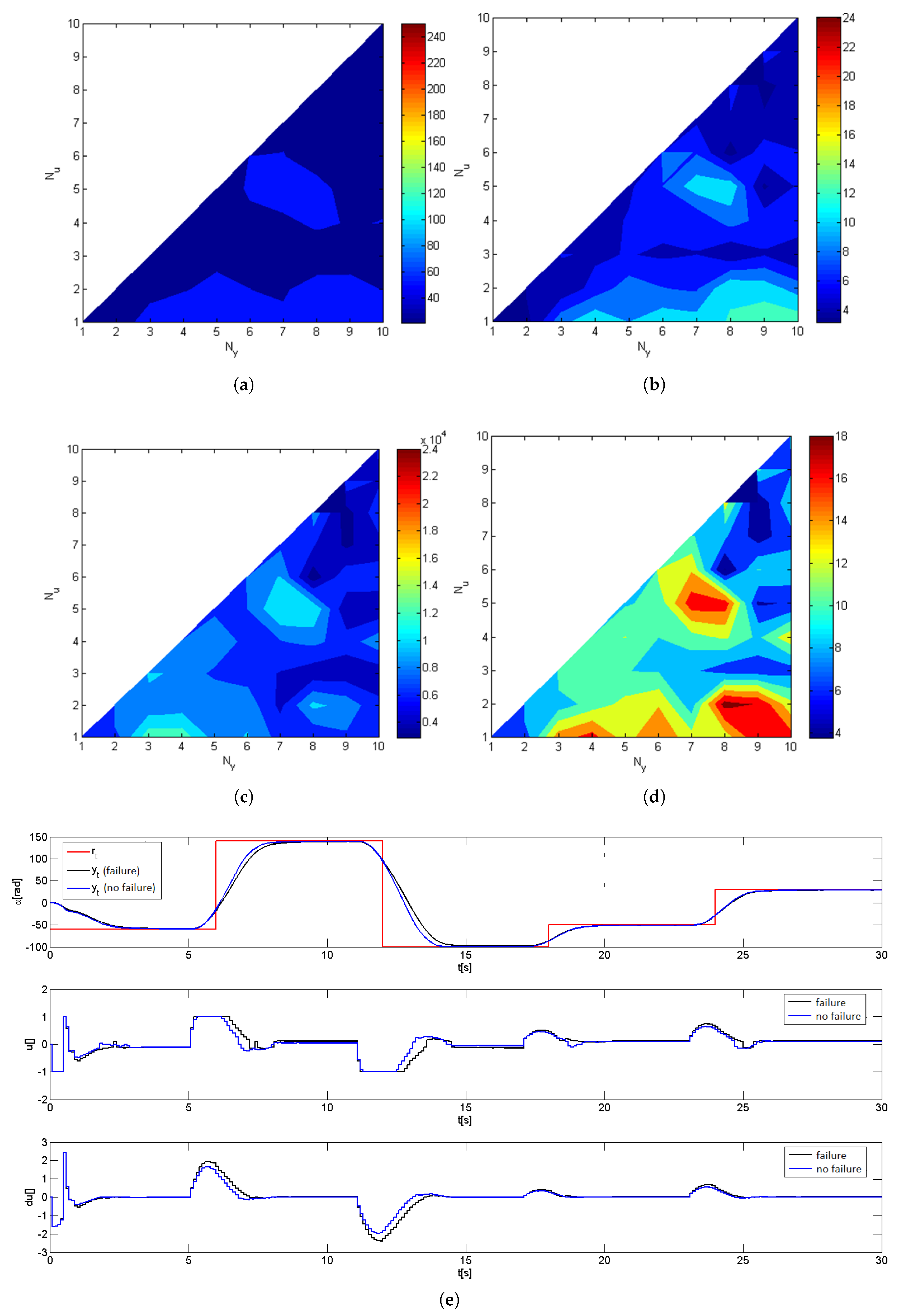 Actuators 10 00043 g009