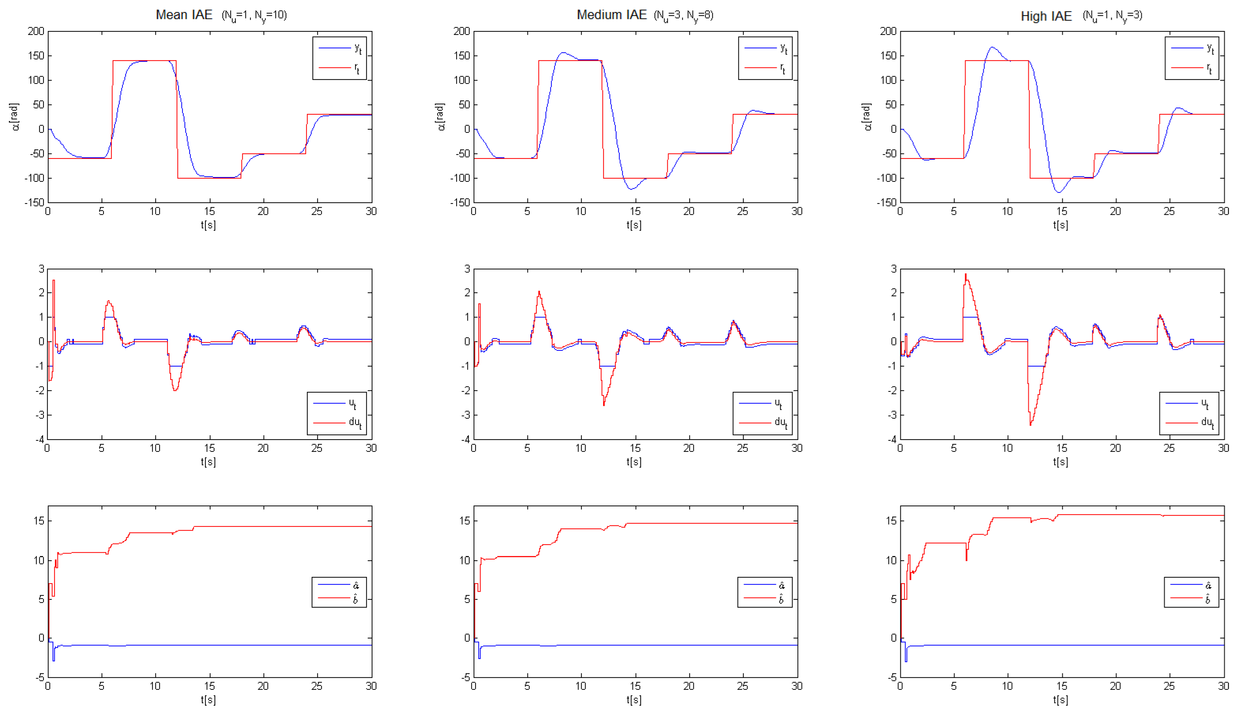 Actuators 10 00043 g010