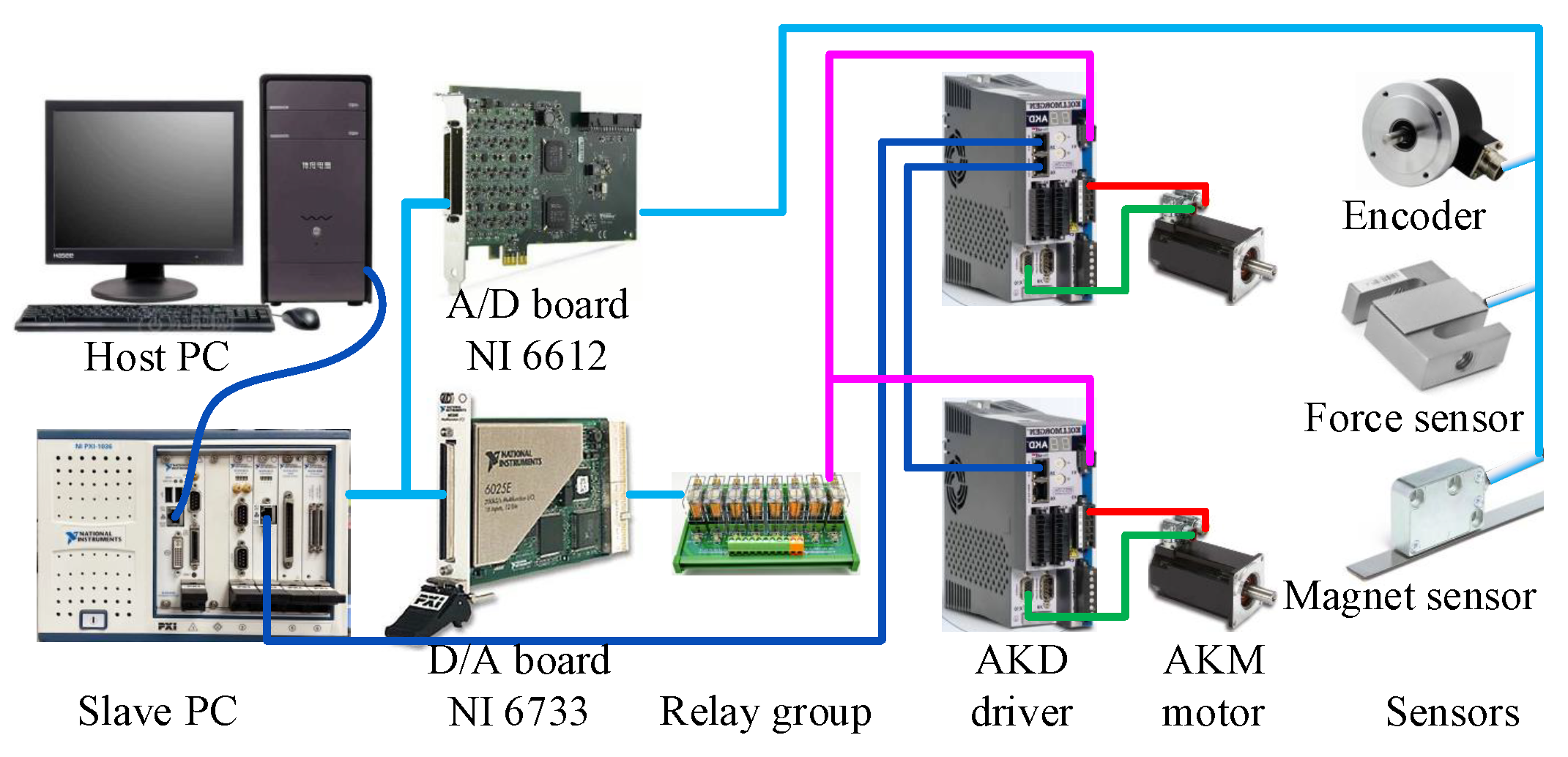 Actuators 10 00045 g005 Actuators 10 00045 g005