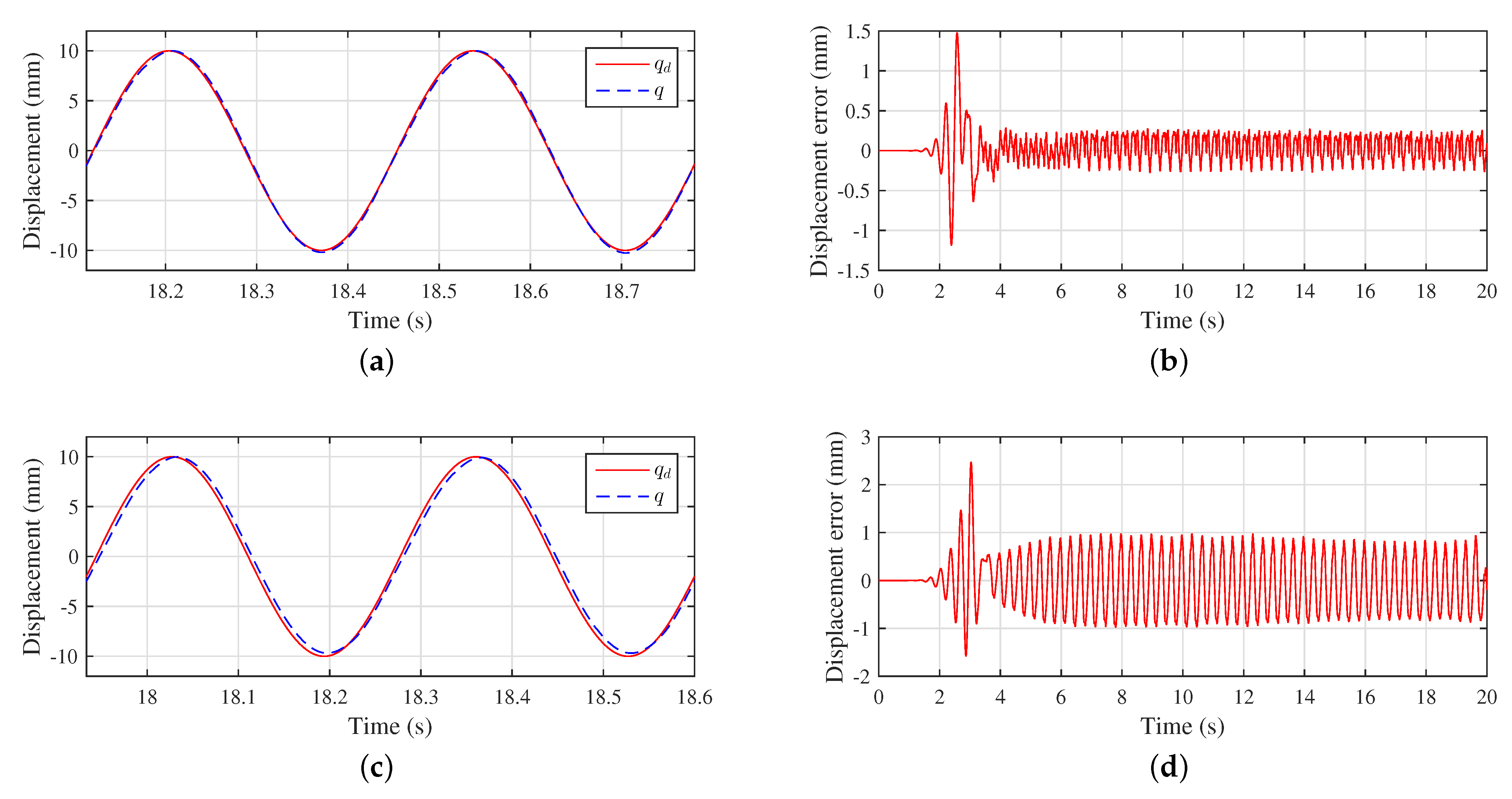 Actuators 10 00045 g006 Actuators 10 00045 g006