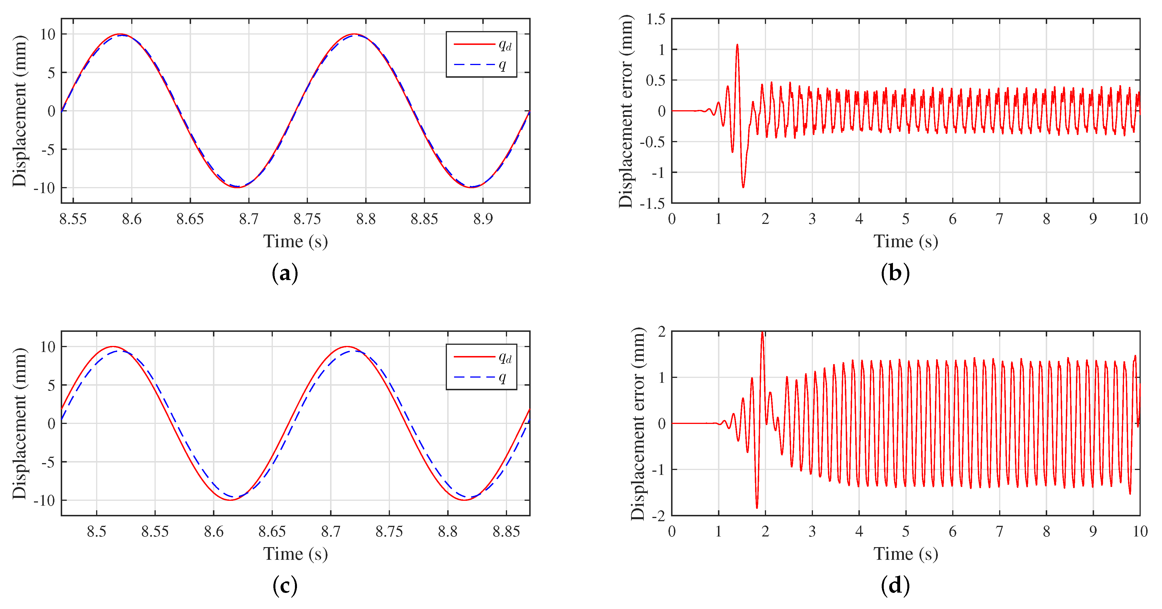 Actuators 10 00045 g007 Actuators 10 00045 g007