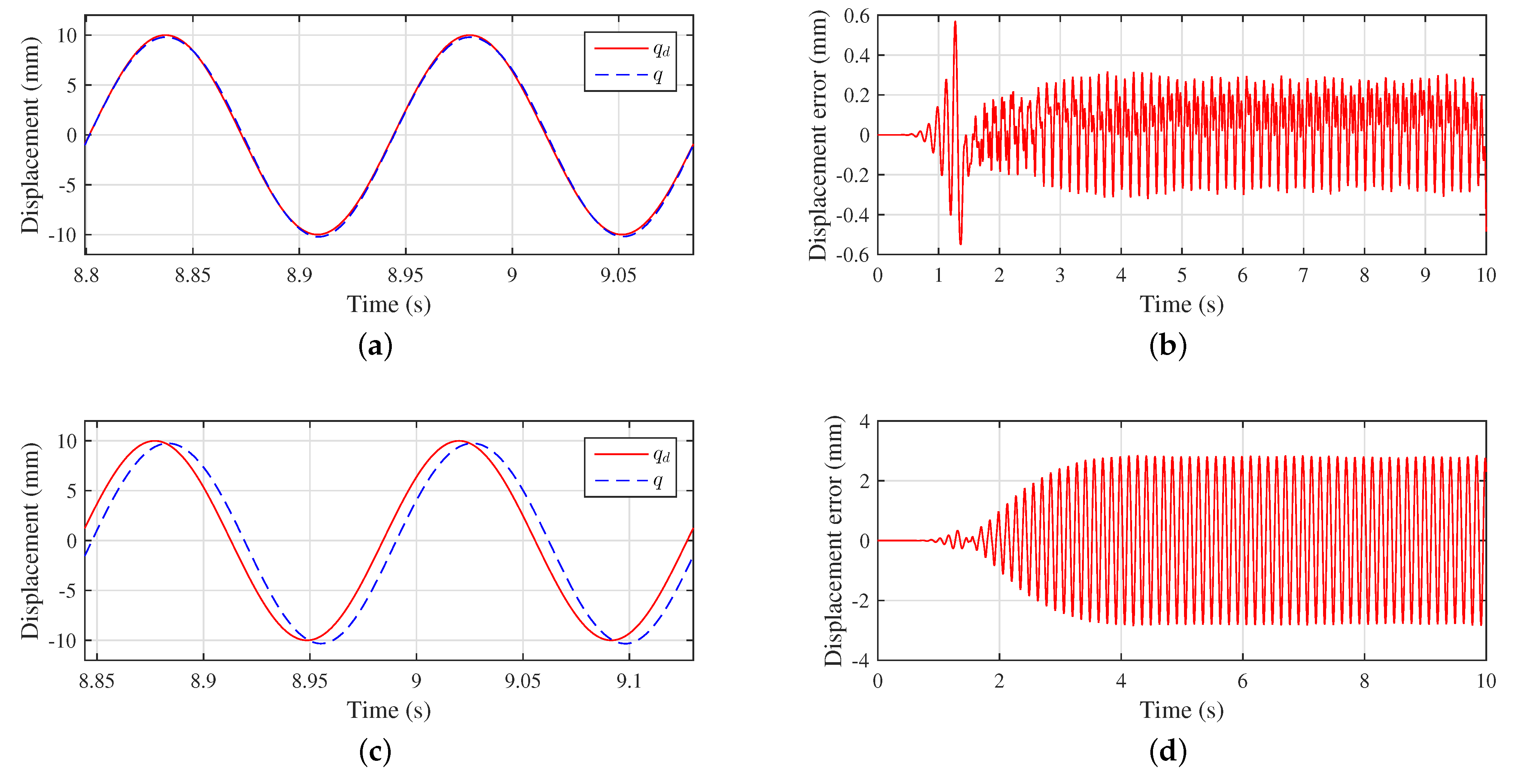 Actuators 10 00045 g008 Actuators 10 00045 g008