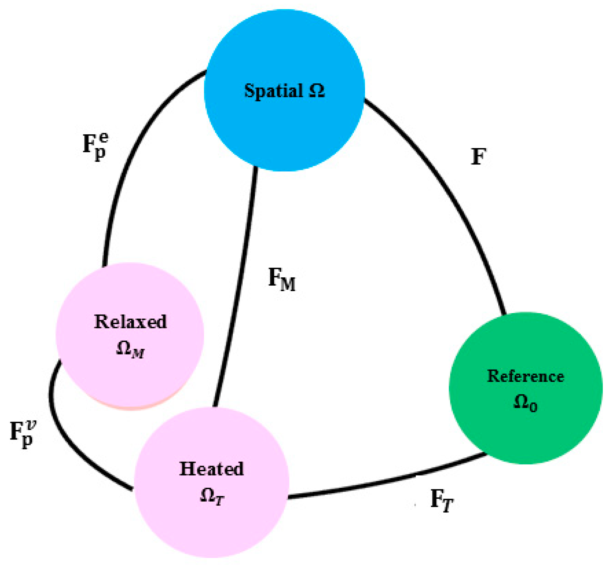 Actuators 10 00046 g002 Actuators 10 00046 g002